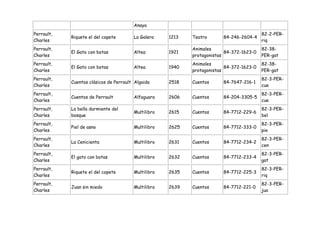 Anaya
Perrault,                                                                                 82-2-PER-
            Riquete el del copete       La Galera    1213   Teatro       84-246-2604-4
Charles                                                                                   riq
Perrault,                                                   Animales                      82-38-
            El Gato con botas           Altea        1921                 84-372-1623-0
Charles                                                     protagonistas                 PER-gat
Perrault,                                                   Animales                      82-38-
            El Gato con botas           Altea        1940                 84-372-1623-0
Charles                                                     protagonistas                 PER-gat
Perrault,                                                                                 82-3-PER-
            Cuentos clásicos de Perrault Algaida     2518   Cuentos      84-7647-216-1
Charles                                                                                   cue
Perrault,                                                                                 82-3-PER-
            Cuentos de Perrault         Alfaguara    2606   Cuentos      84-204-3305-5
Charles                                                                                   cue
Perrault,   La bella durmiente del                                                        82-3-PER-
                                        Multilibro   2615   Cuentos      84-7712-229-6
Charles     bosque                                                                        bel
Perrault,                                                                                 82-3-PER-
            Piel de asno                Multilibro   2625   Cuentos      84-7712-333-0
Charles                                                                                   pie
Perrault,                                                                                 82-3-PER-
            La Cenicienta               Multilibro   2631   Cuentos      84-7712-234-2
Charles                                                                                   cen
Perrault,                                                                                 82-3-PER-
            El gato con botas           Multilibro   2632   Cuentos      84-7712-233-4
Charles                                                                                   gat
Perrault,                                                                                 82-3-PER-
            Riquete el del copete       Multilibro   2635   Cuentos      84-7712-225-3
Charles                                                                                   riq
Perrault,                                                                                 82-3-PER-
            Juan sin miedo              Multilibro   2639   Cuentos      84-7712-221-0
Charles                                                                                   jua
 