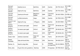 Perrault,                                                                                        82-3-PER-
                 Cabellos de oro              Multilibro    2644   Cuentos       84-7712-216-4
Charles                                                                                          cab
Perrault,                                                                                        82-3-PER-
                 Caperucita roja              Multilibro    2645   Cuentos       84-7712-215-6
Charles                                                                                          cap
Perrault,                                     Magisterio           Literatura
                 Cuentos de Perrault                        2894                 84-265-7259-6 82-PER-cue
Charles                                       Español              clásica
Perrault,                                                                                        82-3-PER-
                 La Bella durmiente           Anaya         4484   Cuentos       84-7525-235-4
Charles                                                                                          bel
Pescetti, Luis                                                                                   82-3-PES-
                 Caperucita roja              : Alfaguara   2553   Cuentos       84-204-4490-1
María                                                                                            cap
Peskine,                                                           Cosas de la                   82-31-PES-
                 Un anuncio para papá         Oxford        1459                 84-96336-18-2
Brigitte                                                           vida                          anu
Peskine,                                                           Cosas de la                   82-31-PES-
                 Un anuncio para papá         Oxford        1460                 84-96336-18-2
Brigitte                                                           vida                          anu
Peskine,                                                           Cosas de la                   82-31-PES-
                 Un anuncio para papá         Oxford        3073                 84-96336-18-2
Brigitte                                                           vida                          anu
                                              Hogar del                                          82-2-PES-
Pessel, Alain    Sombras corporales                         3166   Teatro        84-7279-275-7
                                              Libro                                              som
Pessoa,                                                                                          860-3-
                 Odas de Ricardo Reis         : El Mundo    1252   Narrativa     84-8130-214-7
Fernando                                                                                         PES-oda
                                                                   Animales                      82-38-
Pestum, Jo       Nuestro amigo Belo           Everest       51                   84-241-5084-8
                                                                   protagonistas                 PES-nue
                                                                                                 82-30-
Petty, Kate      El gran libro de la gramática : Montena    3435   Pictogramas   84-7515-926-5
                                                                                                 PET-gra
 