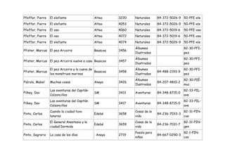 Pfeffer, Pierre   El elefante                  Altea      3220   Naturales     84-372-5026-9 50-PFE-ele
Pfeffer, Pierre   El elefante                  Altea      4053   Naturales     84-372-5026-9 50-PFE-ele
Pfeffer, Pierre   El oso                       Altea      4060   Naturales     84-372-5019-6   50-PFE-oso
Pfeffer, Pierre   El oso                       Altea      4072   Naturales     84-372-5019-6   50-PFE-oso
Pfeffer, Pierre   El elefante                  Altea      4074   Naturales     84-372-5026-9 50-PFE-ele
                                                                 Álbumes                       82-30-PFI-
Pfister, Marcus El pez Arcoiris                Beascoa    3456
                                                                 Ilustrados                    pez
                                                                 Álbumes                       82-30-PFI-
Pfister, Marcus El pez Arcoiris vuelve a casa Beascoa     3457
                                                                 Ilustrados                    pez
                  El pez Arcoiris y la cueva de                  Álbumes                       82-30-PFI-
Pfister, Marcus                                 Beascoa   3458                 84-488-2193-9
                  los monstruos marinos                          Ilustrados                    pez
                                                                 Álbumes                       82-30-PIÉ-
Piérola, Mabel    Muchas cosas                 Anaya      3426                 84-207-4810-2
                                                                 Ilustrados                    muc
                  Las aventuras del Capitán                                                    82-33-PIL-
Pilkey, Dav                                    SM         3413   Aventuras     84-348-8715-0
                  Calzoncillos                                                                 ave
                  Las aventuras del Capitán                                                    82-33-PIL-
Pilkey, Dav                                    SM         3417   Aventuras     84-348-8715-0
                  Calzoncillos                                                                 ave
                  Cuando la ciudad tuvo                          Cosas de la                   82-31-PIN-
Pinto, Carlos                                  Edebé      3658                 84-236-7033-3
                  lunares                                        vida                          cua
                  El General Anestesia y la                      Cosas de la                   82-31-PIN-
Pinto, Carlos                                  Edebé      3659                 84-236-7031-7
                  ciudad Dormida                                 vida                          gen
                                                                 Poesía para                   82-1-PIN-
Pinto, Sagrario   La casa de los días          : Anaya    2719                 84-667-0290-3
                                                                 niños                         cas
 