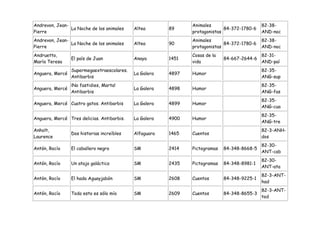 Andrevon, Jean-                                                Animales                      82-38-
                La Noche de los animales    Altea       89                   84-372-1780-6
Pierre                                                         protagonistas                 AND-noc
Andrevon, Jean-                                                Animales                      82-38-
                La Noche de los animales    Altea       90                   84-372-1780-6
Pierre                                                         protagonistas                 AND-noc
Andruetto,                                                     Cosas de la                   82-31-
                 El país de Juan            Anaya       1451                 84-667-2644-6
María Teresa                                                   vida                          AND-paí
                 Supermegaextraescolares.                                                    82-35-
Anguera, Mercé                              La Galera   4897   Humor
                 Antibarbis                                                                  ANG-sup
                 ¡No fastidies, Marta!                                                       82-35-
Anguera, Mercé                              La Galera   4898   Humor
                 Antibarbis                                                                  ANG-fas
                                                                                             82-35-
Anguera, Mercé Cuatro gatos. Antibarbis     La Galera   4899   Humor
                                                                                             ANG-cua
                                                                                             82-35-
Anguera, Mercé Tres delicias. Antibarbis.   La Galera   4900   Humor
                                                                                             ANG-tre
Anholt,                                                                                      82-3-ANH-
                 Dos historias increíbles   Alfaguara   1465   Cuentos
Laurence                                                                                     dos
                                                                                             82-30-
Antón, Rocío     El caballero negro         SM          2414   Pictogramas   84-348-8668-5
                                                                                             ANT-cab
                                                                                             82-30-
Antón, Rocío     Un atajo galáctico         SM          2435   Pictogramas   84-348-8981-1
                                                                                             ANT-ata
                                                                                             82-3-ANT-
Antón, Rocío     El hada Aguayjabón         SM          2608   Cuentos       84-348-9225-1
                                                                                             had
                                                                                             82-3-ANT-
Antón, Rocío     Todo esto es sólo mío      SM          2609   Cuentos       84-348-8655-3
                                                                                             tod
 