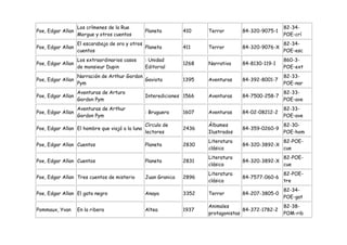 Los crímenes de la Rue                                                            82-34-
Poe, Edgar Allan                                 Planeta        410    Terror       84-320-9075-1
                   Morgue y otros cuentos                                                            POE-crí
                   El escarabajo de oro y otros                                                      82-34-
Poe, Edgar Allan                                Planeta         411    Terror       84-320-9076-X
                   cuentos                                                                           POE-esc
                   Los extraordinarios casos     : Unidad                                            860-3-
Poe, Edgar Allan                                                1268   Narrativa    84-8130-119-1
                   de monsieur Dupin             Editorial                                           POE-ext
                   Narración de Arthur Gordon                                                        82-33-
Poe, Edgar Allan                              Gaviota           1395   Aventuras    84-392-8001-7
                   Pym                                                                               POE-nar
                   Aventuras de Arturo                                                               82-33-
Poe, Edgar Allan                                 Interediciones 1566   Aventuras    84-7500-258-7
                   Gordon Pym                                                                        POE-ave
                   Aventuras de Arthur                                                               82-33-
Poe, Edgar Allan                                 : Bruguera     1607   Aventuras    84-02-08212-2
                   Gordon Pym                                                                        POE-ave
                                                 Círculo de            Álbumes                       82-30-
Poe, Edgar Allan El hombre que viajó a la luna                  2436                84-359-0260-9
                                                 lectores              Ilustrados                    POE-hom
                                                                       Literatura                    82-POE-
Poe, Edgar Allan Cuentos                         Planeta        2830                84-320-3892-X
                                                                       clásica                       cue
                                                                       Literatura                    82-POE-
Poe, Edgar Allan Cuentos                         Planeta        2831                84-320-3892-X
                                                                       clásica                       cue
                                                                       Literatura                    82-POE-
Poe, Edgar Allan Tres cuentos de misterio        Juan Granica   2896                84-7577-060-6
                                                                       clásica                       tre
                                                                                                     82-34-
Poe, Edgar Allan El gato negro                   Anaya          3352   Terror       84-207-3805-0
                                                                                                     POE-gat
                                                                       Animales                      82-38-
Pommaux, Yvan      En la ribera                  Altea          1937                 84-372-1782-2
                                                                       protagonistas                 POM-rib
 
