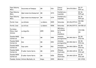 Pope Osborne,                                                       Ciencia                         82-37-
                Vacaciones en Pompeya          SM            3116                   84-675-0318-1
Mary                                                                Ficción                         POP-vac
Pope Osborne,                                                       Fantásticas y                   82-36-
                ¡Qué vienen los dinosaurios!   SM            3373
Mary                                                                Leyendas                        POP-qué
Pope Osborne,                                                       Fantásticas y                   82-36-
                ¡Qué vienen los dinosaurios!   SM            3374
Mary                                                                Leyendas                        POP-qué
                                                                                                    50-POR-
Portell, Joan   Los árboles                    : La Galera   4095   Naturales       84-246-0774-0
                                                                                                    árb
Portell, Joan   Los oficios                    : La Galera   4098   Naturales       84-246-0777-5 50-POR-ofi
                                                                    Métodos y
Portellano
                                                                    actividades                     372-POR-
Pérez, José     La disgrafía                   CEPE          3933
                                                                    de la                           dis
Antonio
                                                                    enseñanza
Posadas Mañé,                                                       Animales                        82-38-
                Kiwi                           SM            1948                 84-348-1262-2
Carmen de                                                           protagonistas                   POS-kiw
Posadas Mañé,                                                       Animales                        82-38-
                Kiwi                           SM            1953                 84-348-1262-2
Carmen de                                                           protagonistas                   POS-kiw
Posadas Mañé,                                                       Animales                    82-38-
                Hipo canta                     SM            1961                 84-348-2280-6
Carmen de                                                           protagonistas               POS-hip
Posadas Mañé,                                                       Álbumes                         82-30-
                El señor Viento Norte          SM            2479                   84-348-1225-8
Carmen de                                                           Ilustrados                      POS-señ
Posadas Mañé,                                                       Álbumes                         82-30-
                El señor Viento Norte          SM            4256                   84-348-1225-8
Carmen de                                                           Ilustrados                      POS-señ
Posadas, Carmen Antonio Machado y la           Anaya         3949   Material                        82-3-POS-
 
