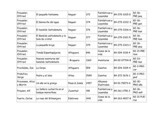 Preussler,                                                            Fantásticas y                 82-36-
                 El pequeño fantasma           Noguer          372                  84-279-3315-0
Otfried                                                               Leyendas                      PRE-peq
Preussler,                                                            Fantásticas y               82-36-
                 El Geniecillo del agua        Noguer          374                  84-279-3322-3
Otfried                                                               Leyendas                    PRE-gen
Preussler,                                                            Fantásticas y               82-36-
                 El bandido Saltodemata        Noguer          376                  84-279-3326-6
Otfried                                                               Leyendas                    PRE-ban
Preussler,       El Bandido saltodemata y la                          Fantásticas y                 82-36-
                                               Noguer          377                  84-279-3321-5
Otfried          bola de cristal                                      Leyendas                      PRE-ban
Preussler,                                                            Fantásticas y                 82-36-
                 La pequeña bruja              Noguer          379                  84-279-3323-1
Otfried                                                               Leyendas                      PRE-peq
Preussler,                                                            Cosas de la                   82-31-PRE-
                 Tomás Espantapájaros          Alfaguara       846                  84-204-3118-4
Otfried                                                               vida                          tom
Preussler,       Nuevas aventuras del                                                               82-33-
                                               : Bruguera      1360   Aventuras     84-02-07704-8
Otfried          bandido Saltodemata                                                                PRE-nue
                                                                                                    82-3-PRO-
Procházka, Jan   La Carpa                      Alfaguara       504    Cuentos       84-204-3104-4
                                                                                                    car
Prokofiev,                                                                                          82-3-PRO-
                 Pedro y el lobo               Altea           2549   Cuentos       84-372-1676-1
Serge                                                                                               ped
Provensen, Alice                                                      Álbumes                       82-30-
                 Un año en la granja           Plaza & Janés   2457                 84-01-70073-6
y Martin                                                              Ilustrados                    PRO-año
                 La Señora cucharita en el                            Fantásticas y                 82-36-
Proysen, Alf                                   Juventud        198                  84-261-1750-3
                 bosque maravilloso                                   Leyendas                      PRO-señ
                                                                      Cosas de la                   82-31-PUE-
Puerto, Carlos   La rosa del Kilimanjaro       Edelvives       1441                 84-263-4837-8
                                                                      vida                          ros
 