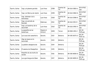 Cuentos de                   82-8-PUE-
Puerto, Carlos   Yupi y el planeta perdido     Luis Vives   2258                84-263-1583-6
                                                                   TV                           yup
                                                                   Cuentos de                   82-8-PUE-
Puerto, Carlos   Yupi y la fábrica de robots   Luis Vives   2259                84-263-1582-8
                                                                   TV                           yup
                 Yupi, defensor de la                              Cuentos de                   82-8-PUE-
Puerto, Carlos                                 Luis Vives   2260                84-263-1548-8
                 naturaleza                                        TV                           yup
                 Yupi y la estrella de                             Cuentos de                   82-8-PUE-
Puerto, Carlos                                 Edelvives    2261                84-263-1511-9
                 Navidad                                           TV                           yup
                 Yupi y el monstruo de la                          Cuentos de                   82-8-PUE-
Puerto, Carlos                                 Luis Vives   2262                84-263-1492-9
                 oscuridad                                         TV                           yup
                 La pesadilla de los           Planeta &                                        82-34-
Puerto, Carlos                                              3049   Terror       84-9811-043-2
                 monstruos                     Oxford                                           PUE-pes
                                                                                                82-34-
Puerto, Carlos   Las voces del cementerio      Gaviota      3312   Misterio     84-392-8373-3
                                                                                                PUE-voc
                 Algo se mueve en la                                                            82-34-
Puerto, Carlos                                 Gaviota      3313   Misterio
                 oscuridad                                                                      PUE-alg
                                                                                                82-34-
Puerto, Carlos   La palabra desaparecida       Gaviota      3314   Misterio
                                                                                                PUE-pal
                                                                                                82-34-
Puerto, Carlos   El asesino de Champollion     Gaviota      3315   Misterio
                                                                                                PUE-ase
                 Pesadilla de una noche de                                                      82-34-
Puerto, Carlos                                 Gaviota      3316   Misterio     84-392-8092-0
                 verano                                                                         PUE-pes
                                                                                                82-34-
Puerto, Carlos   Los ojos bisojos de César     Gaviota      3317   Misterio     84-392-8093-9
                                                                                                PUE-ojo
 