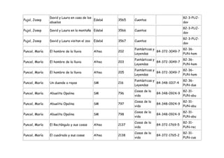 David y Laura en casa de los                                                82-3-PUJ-
Pujol, Josep                                 Edebé     3565   Cuentos
                abuelos                                                                     dav
                                                                                            82-3-PUJ-
Pujol, Josep    David y Laura en la montaña Edebé      3566   Cuentos
                                                                                            dav
                                                                                            82-3-PUJ-
Pujol, Josep    David y Laura visitan el zoo   Edebé   3567   Cuentos
                                                                                            dav
                                                              Fantásticas y               82-36-
Puncel, María   El hombre de la lluvia         Altea   202                  84-372-3049-7
                                                              Leyendas                    PUN-hom
                                                              Fantásticas y               82-36-
Puncel, María   El hombre de la lluvia         Altea   203                  84-372-3049-7
                                                              Leyendas                    PUN-hom
                                                              Fantásticas y               82-36-
Puncel, María   El hombre de la lluvia         Altea   205                  84-372-3049-7
                                                              Leyendas                    PUN-hom
                                                              Fantásticas y                 82-36-
Puncel, María   Un duende a rayas              SM      216                  84-348-1017-4
                                                              Leyendas                      PUN-due
                                                              Cosas de la                   82-31-
Puncel, María   Abuelita Opalina               SM      796                  84-348-0924-9
                                                              vida                          PUN-abu
                                                              Cosas de la                   82-31-
Puncel, María   Abuelita Opalina               SM      797                  84-348-0924-9
                                                              vida                          PUN-abu
                                                              Cosas de la                   82-31-
Puncel, María   Abuelita Opalina               SM      798                  84-348-0924-9
                                                              vida                          PUN-abu
                                                              Cosas de la                   82-31-
Puncel, María   El Rectángulo y sus cosas      Altea   2137                 84-372-1769-5
                                                              vida                          PUN-rec
                                                              Cosas de la                   82-31-
Puncel, María   El cuadrado y sus cosas        Altea   2138                 84-372-1765-2
                                                              vida                          PUN-cua
 