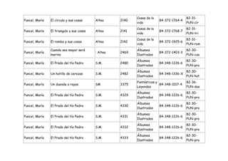 Cosas de la                   82-31-
Puncel, María   El círculo y sus cosas     Altea     2140                 84-372-1764-4
                                                            vida                          PUN-cír
                                                            Cosas de la                   82-31-
Puncel, María   El triangulo y sus cosas   Altea     2141                 84-372-1768-7
                                                            vida                          PUN-tri
                                                            Cosas de la                   82-31-
Puncel, María   El rombo y sus cosas       Altea     2142                 84-372-1925-6
                                                            vida                          PUN-rom
                Cuando sea mayor seré                       Álbumes                       82-30-
Puncel, María                              : Altea   2469                 84-372-1403-3
                marino                                      Ilustrados                    PUN-cua
                                                            Álbumes                       82-30-
Puncel, María   El Prado del tío Pedro     S.M.      2480                 84-348-1226-6
                                                            Ilustrados                    PUN-pra
                                                            Álbumes                       82-30-
Puncel, María   Un hatillo de cerezas      S.M.      2482                 84-348-1336-X
                                                            Ilustrados                    PUN-hat
                                                            Fantásticas y                 82-36-
Puncel, María   Un duende a rayas          SM        3375                 84-348-1017-4
                                                            Leyendas                      PUN-due
                                                            Álbumes                       82-30-
Puncel, María   El Prado del tío Pedro     S.M.      4329                 84-348-1226-6
                                                            Ilustrados                    PUN-pra
                                                            Álbumes                       82-30-
Puncel, María   El Prado del tío Pedro     S.M.      4330                 84-348-1226-6
                                                            Ilustrados                    PUN-pra
                                                            Álbumes                       82-30-
Puncel, María   El Prado del tío Pedro     S.M.      4331                 84-348-1226-6
                                                            Ilustrados                    PUN-pra
                                                            Álbumes                       82-30-
Puncel, María   El Prado del tío Pedro     S.M.      4332                 84-348-1226-6
                                                            Ilustrados                    PUN-pra
                                                            Álbumes                       82-30-
Puncel, María   El Prado del tío Pedro     S.M.      4333                 84-348-1226-6
                                                            Ilustrados                    PUN-pra
 