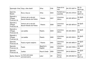 Cosas de la                   82-31-
Quarenghi, Giusi ¡Ayyy, cómo duele!           Altea           2146                 84-372-1697-4
                                                                     vida                          QUA-ayy
Queirolo,                                                            Fantásticas y                 82-36-
                  Roca y Soy-yo               Altea           2022                 84-372-1770-9
Renato                                                               Leyendas                      QUE-roc
Quevedo y
                  Historia de la vida del                            Literatura                    82-QUE-
Villegas,                                     : Planeta       2837                 84-320-3876-8
                  Buscón llamado don Pablos                          clásica                       his
Francisco de
Quevedo y
                  Historia de la vida del                            Literatura                    82-QUE-
Villegas,                                     : Planeta       2838                 84-320-3876-8
                  Buscón llamado don Pablos                          clásica                       his
Francisco de
Quevedo y
                                                                     Literatura                    82-QUE-
Villegas,         Los sueños                  Planeta         2839                 84-320-3910-1
                                                                     clásica                       sue
Francisco de
Quevedo y
                                                                     Literatura                    82-QUE-
Villegas,         Los sueños                  Planeta         2840                 84-320-3910-1
                                                                     clásica                       sue
Francisco de
Quevedo,                                                             Literatura                    82-QUE-
                  Poesía original completa    : Planeta       2841                 84-320-3853-9
Francisco de                                                         clásica                       poe
Quevedo,                                      Magisterio             Literatura                    82-QUE-
                  Poesía                                      2900                 84-265-7255-3
Francisco de                                  Español                clásica                       poe
Quevedo,                                                             Literatura                    82-QUE-
                  Sueños                      Plaza & Janés   2959                 84-01-90535-4
Francisco de                                                         clásica                       sue
                  La Visita del enano                                Ciencia                       82-37-
Quiles, Eduardo                               Labor           139                  84-335-8427-8
                  extraterrestre                                     Ficción                       QUI-vis
 