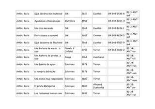 82-3-ANT-
Antón, Rocío   ¡Qué cerditos tan mañosos!    SM           2610   Cuentos      84-348-2536-8
                                                                                              qué
                                                                                              82-3-ANT-
Antón, Rocío   Ayudemos a Blancanieves       Multilibro   2653                84-348-8657-X
                                                                                              ayu
                                                                                              82-3-ANT-
Antón, Rocío   Una rica merienda             SM           2664   Cuentos      84-348-8656-1
                                                                                              ric
                                                                                              82-3-ANT-
Antón, Rocío   Patito busca a su mamá        SM           2667   Cuentos      84-348-8654-5
                                                                                              pat
                                                                                              82-3-ANT-
Antón, Rocío   ¡Qué desastre de flautista!   SM           2668   Cuentos      84-348-9557-9
                                                                                              qué
               Una historia de miedo... o    Planeta &                                        82-34-
Antón, Rocío                                              2752   Terror       84-963-3652-2
               casi                          Oxford                                           ANT-his
               Una historia de piratas...o                                                    82-33-
Antón, Rocío                                 Anaya        3064   Aventuras
               casi                                                                           ANT-his
                                                                                              82-34-
Antón, Rocío   Una familia de ogros          Edelvives    3678   Terror
                                                                                              ANT-fam
                                                                                              82-34-
Antón, Rocío   el vampiro debilucho          Edelvives    3679   Terror
                                                                                              ANT-vam
                                                                                              82-34-
Antón, Rocío   Una momia muy responsable Edelvives        3680   Terror
                                                                                              ANT-mom
                                                                 Álbumes                      82-33-
Antón, Rocío   El pirata Metepatas           Edelvives    3681
                                                                 Ilustrados                   ANT-pir
                                                                                              82-34-
Antón, Rocío   Los fantasmas buscan casa     Edelvives    3682   Terror
                                                                                              ANT-fan
 