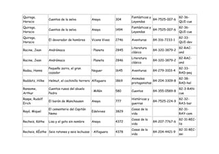Quiroga,                                                            Fantásticas y               82-36-
                 Cuentos de la selva          Anaya          304                  84-7525-007-6
Horacio                                                             Leyendas                    QUI-cue
Quiroga,                                                            Fantásticas y               82-36-
                 Cuentos de la selva          Anaya          1494                 84-7525-007-6
Horacio                                                             Leyendas                    QUI-cue
Quiroga,                                                                                           82-33-
                 El devorador de hombres      Vicens Vives   2746   Aventuras      84-316-7233-1
Horacio                                                                                            QUI-dev
                                                                    Literatura                     82-RAC-
Racine, Jean     Andrómaca                    : Planeta      2845                  84-320-3879-2
                                                                    clásica                        and
                                                                    Literatura                     82-RAC-
Racine, Jean     Andrómaca                    : Planeta      2846                  84-320-3879-2
                                                                    clásica                        and
                 Pequeño zorro, el gran                                                            82-33-
Radau, Hanns                                  Noguer         1645   Aventuras      84-279-3103-4
                 cazador                                                                           RAD-peq
                                                                    Animales                    82-38-
Raddatz, Hilke   Helmut, el cochinillo terrero Alfaguara     1869                 84-204-3309-8
                                                                    protagonistas               RAD-hel
Ransome,         Cuentos rusos del abuelo                                                          82-3-RAN-
                                              : Miñón        580    Cuentos        84-355-0589-8
Arthur           Pedro                                                                             cue
Raspe, Rudolf                                                       Históricas y                   82-32-
                 El barón de Münchausen       Anaya          777                   84-7525-224-9
Erich                                                               guerras                        RAS-bar
                 El cementerio del Capitán                          Cosas de la                    82-31-
Rayó, Miquel                                  Edelvives      3829
                 Nemo                                               vida                           RAY-cem
                                                                    Cosas de la                    82-31-REC-
Recheis, Käthe   Lisa y el gato sin nombre    Anaya          4372                  84-207-7767-6
                                                                    vida                           lis
                                                                    Cosas de la                    82-31-REC-
Recheis, KÈathe Seis ratones y seis lechuzas : Alfaguara     4378                  84-204-4421-9
                                                                    vida                           sei
 