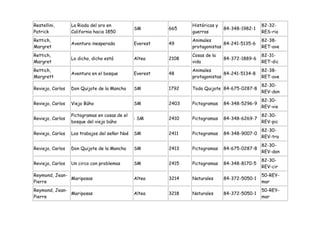 Restellini,       La Riada del oro en                           Históricas y                   82-32-
                                               SM        665                   84-348-1982-1
Patrick           California hacia 1850                         guerras                        RES-ria
Rettich,                                                        Animales                       82-38-
                  Aventura inesperada          Everest   49                   84-241-5135-6
Margret                                                         protagonistas                  RET-ave
Rettich,                                                        Cosas de la                    82-31-
                  Lo dicho, dicho está         Altea     2108                  84-372-1889-6
Margret                                                         vida                           RET-dic
Rettich,                                                        Animales                       82-38-
                  Aventura en el bosque        Everest   48                   84-241-5134-8
Margrett                                                        protagonistas                  RET-ave
                                                                                               82-30-
Reviejo, Carlos   Don Quijote de la Mancha     SM        1792   Todo Quijote 84-675-0287-8
                                                                                               REV-don
                                                                                               82-30-
Reviejo, Carlos   Viejo Búho                   SM        2403   Pictogramas    84-348-5296-9
                                                                                               REV-vie
                  Pictogramas en cosas de el                                                   82-30-
Reviejo, Carlos                                : SM      2410   Pictogramas    84-348-6269-7
                  bosque del viejo búho                                                        REV-pic
                                                                                               82-30-
Reviejo, Carlos   Los trabajos del señor Noé   SM        2411   Pictogramas    84-348-9007-0
                                                                                               REV-tra
                                                                                               82-30-
Reviejo, Carlos   Don Quijote de la Mancha     SM        2413   Pictogramas    84-675-0287-8
                                                                                               REV-don
                                                                                               82-30-
Reviejo, Carlos   Un circo con problemas       SM        2415   Pictogramas    84-348-8170-5
                                                                                               REV-cir
Reymond, Jean-                                                                                 50-REY-
               Mariposas                       Altea     3214   Naturales      84-372-5050-1
Pierre                                                                                         mar
Reymond, Jean-                                                                                 50-REY-
               Mariposas                       Altea     3218   Naturales      84-372-5050-1
Pierre                                                                                         mar
 