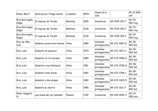 Cosas de la                   82-31-RIB-
Ribas, Martí     Está oscuro. ¡Tengo miedo!   La Galera   4870
                                                                 vida                          est
Rice Burroughs,                                                                                82-33-
                El regreso de Tarzán          Montena     1599   Aventuras     84-7515-150-7
Edgar                                                                                          RIC-reg
Rice Burroughs,                                                                                82-33-
                El regreso de Tarzán          Montena     1638   Aventuras     84-7515-150-7
Edgar                                                                                          RIC-reg
Rice Burroughs,                                                                                82-33-
                El regreso de Tarzán          Montena     1639   Aventuras     84-7515-150-7
Edgar                                                                                          RIC-reg
Rico de Alba,                                                    Animales                      82-38-
                 Kalamito quiere otra familia Altea       1984                 84-372-1907-8
Lolo                                                             protagonistas                 RIC-kal
                                                                 Animales                      82-38-
Rico, Lolo       Kalamito se equivoca         Altea       1979                 84-372-1921-3
                                                                 protagonistas                 RIC-kal
                                                                 Animales                      82-38-
Rico, Lolo       Kalamito va a la escuela     Altea       1980                 84-372-1906-X
                                                                 protagonistas                 RIC-kal
                                                                 Animales                      82-38-
Rico, Lolo       Kalamito y sus fantasias     Altea       1981                 84-372-1789-X
                                                                 protagonistas                 RIC-kal
                                                                 Animales                      82-38-
Rico, Lolo       Kalamito tiene miedo         Altea       1982                 84-372-1788-1
                                                                 protagonistas                 RIC-kal
                                                                 Animales                      82-38-
Rico, Lolo       Kalamito y dos amigos        Altea       1983                 84-372-1920-5
                                                                 protagonistas                 RIC-kal
                                                                 Animales                      82-38-
Rico, Lolo       Kalamito se aburre           Altea       1985                 84-372-1611-7
                                                                 protagonistas                 RIC-kal
Rider Haggard,                                                                                 82-33-
                 Las minas del rey Salomón    Planeta     1742   Aventuras     84-320-9091-3
H.                                                                                             RID-min
 