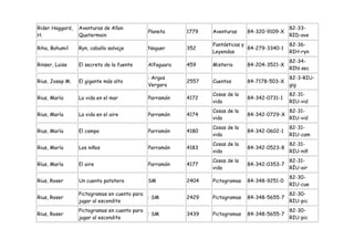 Rider Haggard,   Aventuras de Allan                                                            82-33-
                                              Planeta     1779   Aventuras     84-320-9109-X
H.               Quatermain                                                                    RID-ave
                                                                 Fantásticas y                 82-36-
Riha, Bohumil    Ryn, caballo salvaje         Noguer      352                  84-279-3340-1
                                                                 Leyendas                      RIH-ryn
                                                                                               82-34-
Rinser, Luise    El secreto de la fuente      Alfaguara   459    Misterio      84-204-3521-X
                                                                                               RIN-sec
                                              : Argos                                          82-3-RIU-
Rius, Josep M.   El gigante más alto                      2557   Cuentos       84-7178-503-X
                                              Vergara                                          gig
                                                                 Cosas de la                   82-31-
Rius, María      La vida en el mar            Parramón    4172                 84-342-0731-1
                                                                 vida                          RIU-vid
                                                                 Cosas de la                   82-31-
Rius, María      La vida en el aire           Parramón    4174                 84-342-0729-X
                                                                 vida                          RIU-vid
                                                                 Cosas de la                   82-31-
Rius, María      El campo                     Parramón    4180                 84-342-0602-1
                                                                 vida                          RIU-cam
                                                                 Cosas de la                   82-31-
Rius, María      Los niños                    Parramón    4183                 84-342-0523-8
                                                                 vida                          RIU-niñ
                                                                 Cosas de la                   82-31-
Ríus, María      El aire                      Parramón    4177                 84-342-0353-7
                                                                 vida                          RÍU-air
                                                                                               82-30-
Rius, Roser      Un cuento patatero           SM          2404   Pictogramas   84-348-9251-0
                                                                                               RIU-cue
                 Pictogramas en cuento para                                                    82-30-
Rius, Roser                                   : SM        2429   Pictogramas   84-348-5655-7
                 jugar al escondite                                                            RIU-pic
                 Pictogramas en cuento para                                                    82-30-
Rius, Roser                                   : SM        3439   Pictogramas   84-348-5655-7
                 jugar al escondite                                                            RIU-pic
 