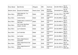 82-33-
Rivas, Manuel    Bala Perdida                Alfaguara     1551    Aventuras     84-204-4752-8
                                                                                                 RIV-bal
                                                                   Álbumes                       82-30-
Roberts, David   Escuela de Fantasmas        Planeta Junior 3765                 84-08-05274-8
                                                                   Ilustrados                    ROB-esc
                 ¿Qué sabes de...? La                              Libros para                   82-1-ROC-
Roca, Núria                                  Edebé         3539                  84-236-7775-3
                 primavera                                         jugar                         qué
                                                                   Cosas de la                   82-31-
Roca, Núria      1 árbol familiar            Edebé         3623                  84-236-8496-2
                                                                   vida                          ROC-1
                 2 Materiales. Lo natural y lo                     Cosas de la                   82-31-
Roca, Núria                                    Edebé       3624                  84-236-8497-0
                 fabricado                                         vida                          ROC-2
                 Las 3 erres. Reutilizar,                          Cosas de la                   82-31-
Roca, Núria                                  Edebé         3625                  84-236-8498-9
                 reducir, reciclar                                 vida                          ROC-3
                                                                   Cosas de la                   82-31-
Roca, Núria      Los 4 elementos             Edebé         3626                  84-236-8499-7
                                                                   vida                          ROC-4
                                                                   Cosas de la                   82-31-
Roca, Núria      Los 5 sentidos              Edebé         3627                  84-236-8500-4
                                                                   vida                          ROC-5
                                                                   Cosas de la                   82-31-
Roca, Núria      Las 6 patas                 Edebé         3628                  84-236-8501-2
                                                                   vida                          ROC-6
                 Cómo comportarse en                               Cosas de la                   82-31-
Roca, Núria                                  Edebé         3634                  84-236-7879-2
                 vacaciones                                        vida                          ROC-cóm
                 Cómo comportarse en las                           Cosas de la                   82-31-
Roca, Núria                                  Edebé         3635                  84-236-7878-4
                 fiestas                                           vida                          ROC-cóm
                 Cómo comportarse en el                            Cosas de la                   82-31-
Roca, Núria                                  Edebé         3636                  84-236-7877-6
                 parque                                            vida                          ROC-cóm
 