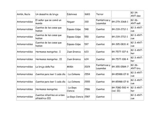 82-34-
Antón, Rocío     Un desastre de bruja          Edelvives      3683    Terror
                                                                                                    ANT-des
                 El señor que se comió un                             Fantásticas y                 82-36-
Antoniorrobles                                 Noguer         330                   84-279-3368-1
                 mundo                                                Leyendas                      ANT-señ
                 Cuentos de las cosas que                                                           82-3-ANT-
Antoniorrobles                                 Espasa-Calpe   548     Cuentos      84-239-2712-1
                 hablan                                                                             cue
                 Cuentos de las cosas que                                                           82-3-ANT-
Antoniorrobles                                 Espasa-Calpe   550     Cuentos      84-239-2712-1
                 hablan                                                                             cue
                 Cuentos de las cosas que                                                           82-3-ANT-
Antoniorrobles                                 Espasa-Calpe   597     Cuentos      84-395-0831-X
                 hablan                                                                             cue
                                                                                                    82-3-ANT-
Antoniorrobles   Hermanos monigotes . I        Juan Granica   623     Cuentos      84-7577-107-6
                                                                                                    her
                                                                                                    82-3-ANT-
Antoniorrobles   Hermanos monigotes . II       Juan Granica   624     Cuentos      84-7577-108-4
                                                                                                    her
                                                                      Fantásticas y               82-36-
Antoniorrobles   La bruja doña Paz             Miñón          2029                  84-355-0584-7
                                                                      Leyendas                    ANT-bru
                                                                                                    82-3-ANT-
Antoniorrobles   Cuentos para leer 1 cada día : La Colmena    2554    Cuentos      84-85988-07-8
                                                                                                    cue
                                                                                                    82-3-ANT-
Antoniorrobles   Cuentos para leer 1 cada día : La Colmena    2555    Cuentos      84-85988-07-8
                                                                                                    cue
                                               : La Gaya                           84-7080-592-4 82-3-ANT-
Antoniorrobles   Hermanos monigotes                           2586    Cuentos
                                               Ciencia                             (vol. II)     her
                 Cuentos infantiles en orden                                                        82-3-ANT-
Antoniorrobles                                 La Gaya Ciencia 2587   Cuentos
                 alfabético III                                                                     cue
 