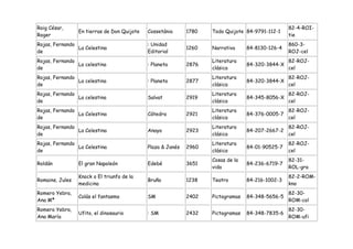 Roig César,                                                                                       82-4-ROI-
                 En tierras de Don Quijote   Cossetánia      1780   Todo Quijote 84-9791-112-1
Roger                                                                                             tie
Rojas, Fernando                              : Unidad                                             860-3-
                La Celestina                                 1260   Narrativa     84-8130-126-4
de                                           Editorial                                            ROJ-cel
Rojas, Fernando                                                     Literatura                    82-ROJ-
                La celestina                 : Planeta       2876                 84-320-3844-X
de                                                                  clásica                       cel
Rojas, Fernando                                                     Literatura                    82-ROJ-
                La celestina                 : Planeta       2877                 84-320-3844-X
de                                                                  clásica                       cel
Rojas, Fernando                                                     Literatura                    82-ROJ-
                La celestina                 Salvat          2919                 84-345-8056-X
de                                                                  clásica                       cel
Rojas, Fernando                                                     Literatura                    82-ROJ-
                La Celestina                 Cátedra         2921                 84-376-0005-7
de                                                                  clásica                       cel
Rojas, Fernando                                                     Literatura                    82-ROJ-
                La Celestina                 Anaya           2923                 84-207-2667-2
de                                                                  clásica                       cel
Rojas, Fernando                                                     Literatura                    82-ROJ-
                La Celestina                 Plaza & Janés   2960                 84-01-90525-7
de                                                                  clásica                       cel
                                                                    Cosas de la                   82-31-
Roldán           El gran Napoleón            Edebé           3651                 84-236-6719-7
                                                                    vida                          ROL-gra
                 Knock o El triunfo de la                                                         82-2-ROM-
Romains, Jules                               Bruño           1238   Teatro        84-216-1002-3
                 medicina                                                                         kno
Romero Yebra,                                                                                     82-30-
                 Colás el fantasma           SM              2402   Pictogramas   84-348-5656-5
Ana Mª                                                                                            ROM-col
Romero Yebra,                                                                                     82-30-
                 Ufito, el dinosaurio        : SM            2432   Pictogramas   84-348-7835-6
Ana María                                                                                         ROM-ufi
 
