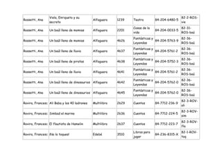 Viela, Enriqueto y su                                                          82-2-ROS-
Rossetti, Ana                                 Alfaguara    1239   Teatro        84-204-6480-5
                 secreto                                                                        vie
                                                                  Cosas de la                   82-31-
Rossetti, Ana    Un baúl lleno de momias      Alfaguara    2201                 84-204-0033-5
                                                                  vida                          ROS-baú
                                                                  Fantásticas y               82-36-
Rossetti, Ana    Un baúl lleno de momias      Alfaguara    4626                 84-204-5763-9
                                                                  Leyendas                    ROS-baú
                                                                  Fantásticas y                 82-36-
Rossetti, Ana    Un baúl lleno de lluvia      Alfaguara    4637                 84-204-5761-2
                                                                  Leyendas                      ROS-baú
                                                                  Fantásticas y               82-36-
Rossetti, Ana    Un baúl lleno de piratas     Alfaguara    4638                 84-204-5752-3
                                                                  Leyendas                    ROS-baú
                                                                  Fantásticas y                 82-36-
Rossetti, Ana    Un baúl lleno de lluvia      Alfaguara    4641                 84-204-5761-2
                                                                  Leyendas                      ROS-baú
                                                                  Fantásticas y               82-36-
Rossetti, Ana    Un baúl lleno de dinosaurios Alfaguara    4642                 84-204-5762-0
                                                                  Leyendas                    ROS-baú
                                                                  Fantásticas y               82-36-
Rossetti, Ana    Un baúl lleno de dinosaurios Alfaguara    4645                 84-204-5762-0
                                                                  Leyendas                    ROS-baú
                                                                                                82-3-ROV-
Rovira, Francesc Ali Baba y los 40 ladrones   Multilibro   2629   Cuentos       84-7712-236-9
                                                                                                ali
                                                                                                82-3-ROV-
Rovira, Francesc Simbad el marino             Multilibro   2636   Cuentos       84-7712-224-5
                                                                                                sim
                                                                                                82-3-ROV-
Rovira, Francesc El flautista de Hamelin      Multilibro   2637   Cuentos       84-7712-223-7
                                                                                                fla
                                                                  Libros para                   82-1-ROV-
Rovira, Francesc ¡No lo toques!               Edebé        3510                 84-236-8315-X
                                                                  jugar                         toq
 
