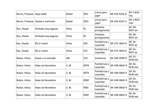 Libros para                     82-1-ROV-
Rovira, Francesc ¡Vaya baño!            Edebé   3511                   84-236-8316-8
                                                       jugar                           vay
                                                       Libros para                     82-1-ROV-
Rovira, Francesc ¡Vamos a vestirnos!    Edebé   3512                   84-236-8313-3
                                                       jugar                           vam
                                                       Animales                        82-38-
Roy, Claude      Animales muy sagaces   Altea   91
                                                       protagonistas                   ROY-ani
                                                       Animales                        82-38-
Roy, Claude      Animales muy sagaces   Altea   92
                                                       protagonistas                   ROY-ani
                                                       Fantásticas y                   82-36-
Roy, Claude      ¡Es el colmo!          Altea   204                  84-372-1864-0
                                                       Leyendas                        ROY-es
                                                       Fantásticas y                   82-36-
Roy, Claude      ¡Es el colmo!          Altea   222                  84-372-1864-0
                                                       Leyendas                        ROY-es
                                                                                       82-33-
Ruben, Hilary    Kimazi y la montaña    SM      3111   Aventuras       84-348-0999-0
                                                                                       RUB-kim
                                                       Fantásticas y               82-36-
Ruben, Hilary    Nube de Noviembre      S. M.   4578                 84-348-0860-9
                                                       Leyendas                    RUB-nub
                                                       Fantásticas y               82-36-
Ruben, Hilary    Nube de Noviembre      S. M.   4579                 84-348-0860-9
                                                       Leyendas                    RUB-nub
                                                       Fantásticas y               82-36-
Ruben, Hilary    Nube de Noviembre      S. M.   4580                 84-348-0860-9
                                                       Leyendas                    RUB-nub
                                                       Fantásticas y               82-36-
Ruben, Hilary    Nube de Noviembre      S. M.   4581                 84-348-0860-9
                                                       Leyendas                    RUB-nub
                                                       Fantásticas y               82-36-
Ruben, Hilary    Nube de Noviembre      S. M.   4582                 84-348-0860-9
                                                       Leyendas                    RUB-nub
 