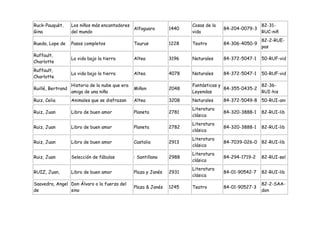 Ruck-Pauquèt,      Los niños más encantadores                           Cosas de la                   82-31-
                                              Alfaguara          1440                 84-204-0079-3
Gina               del mundo                                            vida                          RUC-niñ
                                                                                                      82-2-RUE-
Rueda, Lope de     Pasos completos               Taurus          1228   Teatro        84-306-4050-9
                                                                                                      pas
Ruffault,
                   La vida bajo la tierra        Altea           3196   Naturales     84-372-5047-1   50-RUF-vid
Charlotte
Ruffault,
                   La vida bajo la tierra        Altea           4078   Naturales     84-372-5047-1   50-RUF-vid
Charlotte
                   Historia de la nube que era                          Fantásticas y               82-36-
Ruillé, Bertrand                                 Miñon           2048                 84-355-0435-2
                   amiga de una niña                                    Leyendas                    RUI-his
Ruiz, Celia        Animales que se disfrazan     Altea           3208   Naturales     84-372-5049-8 50-RUI-ani
                                                                        Literatura
Ruiz, Juan         Libro de buen amor            Planeta         2781                 84-320-3888-1   82-RUI-lib
                                                                        clásica
                                                                        Literatura
Ruiz, Juan         Libro de buen amor            Planeta         2782                 84-320-3888-1   82-RUI-lib
                                                                        clásica
                                                                        Literatura
Ruiz, Juan         Libro de buen amor            Castalia        2913                 84-7039-026-0 82-RUI-lib
                                                                        clásica
                                                                        Literatura
Ruiz, Juan         Selección de fábulas          : Santillana    2988                 84-294-1719-2   82-RUI-sel
                                                                        clásica
                                                                        Literatura
RUIZ, Juan,        Libro de buen amor            Plaza y Janés   2931                 84-01-90542-7   82-RUI-lib
                                                                        clásica
Saavedra, Angel Don Álvaro o la fuerza del                                                            82-2-SAA-
                                                 Plaza & Janés   1245   Teatro        84-01-90527-3
de              sino                                                                                  don
 