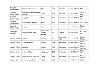 Sairigne,
                  Té, chocolate y café        Altea          3228   Naturales     84-372-5003-X 50-SAI-té,
Catherine de
Sairigne,         ¿Cómo viven los animales en                                                     50-SAI-
                                              Altea          4058   Naturales     84-372-5002-1
Catherine de      invierno?                                                                       cóm
Sairigné,                                                                                         50-SAI-
                  El Azúcar                   Altea          4049   Naturales     84-372-5029-3
Catherine de                                                                                      azú
Sairigné,
                  Leche para los pequeños     Altea          4059   Naturales     84-372-5004-8 50-SAI-lec
Catherine de
Sairigné,                                                                                         50-SAI-
                  El Azúcar                   Altea          4340   Naturales     84-372-5029-3
Catherine de                                                                                      azú
                                              Espasa-Calpe
Saladrigas,                                                                                       82-3-SAL-
                  Cuentos de cada hora        Planeta-       584    Cuentos       84-395-1081-0
Robert                                                                                            cue
                                              Agostini
                                                                    Cosas de la                   82-31-
Sales, Francesc Ibrahim                       La Galera      2079                 84-246-3711-9
                                                                    vida                          SAL-ibr
                                                                                                  82-33-
Salgari, Emilio   El falso Brahman            Susaeta        1558   Aventuras     84-305-1086-9
                                                                                                  SAL-fal
                                                                                                  82-33-
Salgari, Emilio   Sandokan                    Susaeta        1563   Aventuras     84-305-0966-6
                                                                                                  SAL-san
                                                                                                  82-33-
Salgari, Emilio   El Corsario Negro           : Bruguera     1592   Aventuras     84-02-07855-9
                                                                                                  SAL-cor
                                                                                                  82-33-
Salgari, Emilio   Los misterios de Than-Kiu   : Gahe         1620   Aventuras     84-7076-076-9
                                                                                                  SAL-mis
Salgari, Emilio   La cimitarra de Buda        : Gahe         1621   Aventuras     84-7076-074-2 82-33-
 