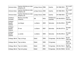 Cuentos infantiles en orden                                                        82-3-ANT-
Antoniorrobles                                 La Gaya Ciencia 2588   Cuentos       84-7080-599-1
                 alfabético II                                                                      cue
                 Cuentos infantiles en orden                                                        82-3-ANT-
Antoniorrobles                                 La Gaya Ciencia 2589   Cuentos       84-7080-599-1
                 alfabético II                                                                      cue
                 Cuentos infantiles en orden                                                        82-3-ANT-
Antoniorrobles                                 La Gaya Ciencia 2590   Cuentos       84-7080-599-1
                 alfabético II                                                                      cue
Aramburu,        Mariluz y los niños                                  Fantásticas y               82-36-
                                               SM             4636                  84-348-9529-3
Fernando         voladores                                            Leyendas                    ARA-mar
Arànega i
                                                                                                    50-ARÀ-
Español,         Las Abejas                    : La Galera    4094    Naturales     84-246-0782-1
                                                                                                    abe
Susanna
Arànega i
                                                                                                    50-ARÀ-
Español,         El tren                       : La Galera    4097    Naturales     84-246-0771-6
                                                                                                    tre
Susanna
Arànega i
                                                                                                    50-ARÀ-
Español,         La comida                     : La Galera    4099    Naturales     84-246-0781-3
                                                                                                    com
Susanna
                                                                                                    82-30-
Aránega, Mercé Tupi y la bruja                 Edebé          3549    Pictogramas   84-236-7843-1
                                                                                                    ARÁ-tup
                                                                                                    82-30-
Aránega, Mercé Tupi es músico                  Edebé          3550    Pictogramas
                                                                                                    ARÁ-tup
                                                                                                    82-30-
Aránega, Mercé Tupi en la bañera               Edebé          3551    Pictogramas   84-236-7261-1
                                                                                                    ARÁ-tup
Aránega, Mercé Tupi en la granja               Edebé          3552    Pictogramas   84-236-7848-2 82-30-
 