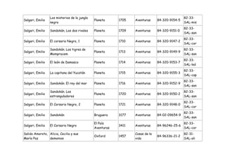 Los misterios de la jungla                                                    82-33-
Salgari, Emilio                                Planeta     1705   Aventuras     84-320-9154-5
                  negra                                                                         SAL-mis
                                                                                                82-33-
Salgari, Emilio   Sandokán, Los dos rivales    Planeta     1709   Aventuras     84-320-9151-0
                                                                                                SAL-san
                                                                                                82-33-
Salgari, Emilio   El corsario Negro, 1         Planeta     1710   Aventuras     84-320-9147-2
                                                                                                SAL-cor
                  Sandokán. Los tigres de                                                       82-33-
Salgari, Emilio                                Planeta     1713   Aventuras     84-320-9149-9
                  Mompracem                                                                     SAL-san
                                                                                                82-33-
Salgari, Emilio   El león de Damasco           Planeta     1714   Aventuras     84-320-9153-7
                                                                                                SAL-leó
                                                                                                82-33-
Salgari, Emilio   La capitana del Yucatán      Planeta     1715   Aventuras     84-320-9155-3
                                                                                                SAL-cap
                                                                                                82-33-
Salgari, Emilio   Sandokán. El rey del mar     Planeta     1716   Aventuras     84-320-9152-9
                                                                                                SAL-san
                  Sandokán. Los                                                                 82-33-
Salgari, Emilio                                Planeta     1720   Aventuras     84-320-9150-2
                  estranguladores                                                               SAL-san
                                                                                                82-33-
Salgari, Emilio   El Corsario Negro, 2         Planeta     1721   Aventuras     84-320-9148-0
                                                                                                SAL-cor
                                                                                                82-33-
Salgari, Emilio   Sandokán                     Bruguera    3177   Aventuras     84-02-09654-9
                                                                                                SAL-san
                                               El País                                          82-33-
Salgari, Emilio   El Corsario Negro                        3411   Aventuras     84-96246-25-6
                                               Aventuras                                        SAL-cor
Salido Amoroto, Alicia, Cecilia y sus                             Cosas de la                   82-31-
                                               Oxford      1457                 84-96336-21-2
María Paz       demonios                                          vida                          SAL-ali
 