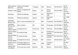 Salido Amoroto, Violeta y el portugués                                                            82-34-
                                              : Alfaguara    3362   Misterio      84-204-4911-3
María Paz       misterioso                                                                        SAL-vio
                  Marsuf, el vagabundo del                          Ciencia                       82-37-
Salvador, Tomás                               Noguer         172                  84-279-3154-9
                  espacio                                           Ficción                       SAL-mar
                                                                    Poesía para                   82-1-SAM-
Samaniego         Fábulas de Samaniego        Susaeta        1173
                                                                    niños                         fáb
                                                                    Poesía para                   82-1-SAM-
Samaniego         Fábulas de Samaniego        Susaeta        1174
                                                                    niños                         fáb
San Miguel                                                                                        82-30-
                  Mus, el cartero saltamontes SM             2401   Pictogramas   84-348-9252-9
Martos, Julia                                                                                     SAN-mus
San Miguel                                                                                        82-30-
                  Nora, la ballena            SM             2430   Pictogramas   84-348-9992-2
Martos, Julia                                                                                     SAN-nor
Sánchez                                                                                           82-33-
                 La leyenda del Cid           Vicens Vives   2745   Aventuras     84-316-0958-3
Aguilar, Agustín                                                                                  SÁN-ley
Sánchez Espeso,                                                     Fantásticas y               82-36-
                El corazón del sapo           Anaya,         229                  84-7525-352-0
Germán                                                              Leyendas                    SÁN-cor
Sánchez Espeso,                                                     Fantásticas y               82-36-
                El corazón del sapo           Anaya,         230                  84-7525-352-0
Germán                                                              Leyendas                    SÁN-cor
Sánchez                                                                                           82-3-SÁN-
                 El huésped de las nieves     Alfaguara      589    Cuentos       84-204-3220-2
Ferlosio, Rafael                                                                                  hué
Sánchez Ferrer, El realismo mágico en la                            Literatura                    82-SÁN-
                                              Anaya          2998
Jose Luis       novela hispanoamericana                             clásica                       rea
Sánchez Vigil,                                                                                    82-34-
                  El tren que nunca existió   Edelvives      453    Misterio      84-263-1469-4
Juan Miguel                                                                                       SÁN-tre
 