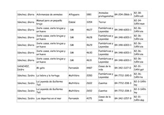 Animales                    82-38-
Sánchez, Gloria Adivinanzas de animales         Alfaguara    1881                 84-204-2866-3
                                                                    protagonistas               SÁN-adi
                  Manual para un pequeña                                                          82-34-
Sánchez, Gloria                                 Edebé        3354   Terror
                  bruja                                                                           SÁN-man
                  Siete casas, siete brujas y                       Fantásticas y                 82-36-
Sánchez, Gloria                                 : SM         4627                 84-348-6003-1
                  un huevo                                          Leyendas                      SÁN-sie
                  Siete casas, siete brujas y                       Fantásticas y                 82-36-
Sánchez, Gloria                                 : SM         4628                 84-348-6003-1
                  un huevo                                          Leyendas                      SÁN-sie
                  Siete casas, siete brujas y                       Fantásticas y                 82-36-
Sánchez, Gloria                                 : SM         4629                 84-348-6003-1
                  un huevo                                          Leyendas                      SÁN-sie
                  Siete casas, siete brujas y                       Fantásticas y                 82-36-
Sánchez, Gloria                                 : SM         4630                 84-348-6003-1
                  un huevo                                          Leyendas                      SÁN-sie
                  Siete casas, siete brujas y                       Fantásticas y                 82-36-
Sánchez, Gloria                                 : SM         4631                 84-348-6003-1
                  un huevo                                          Leyendas                      SÁN-sie
SANCHEZ,                                                            Cosas de la                   82-31-
                  Mi gato                       Parramón     4487                 84-342-1127-0
Isidro                                                              vida                          SAN-gat
                                                                    Fantásticas y                 82-36-
Sánchez, Isidro La liebre y la tortuga          Multilibro   2050                 84-7712-395-0
                                                                    Leyendas                      SÁN-lie
                  La Leyenda de Guillermo                                                         82-3-SÁN-
Sánchez, Isidro                                 Multilibro   2602   Cuentos       84-7712-208-3
                  Tell                                                                            ley
                  La Leyenda de Guillermo                                                         82-3-SÁN-
Sánchez, Isidro                                 Multilibro   2652   Cuentos       84-7712-208-3
                  Tell                                                                            ley
                                                                    Cosas de la                   82-31-
Sánchez, Isidro Los deportes en el mar          Parramón     4175                 84-342-1257-9
                                                                    vida                          SÁN-dep
 