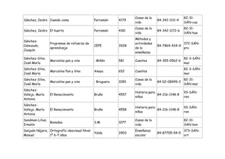 Cosas de la                   82-31-
Sánchez, Isidro Cuando como                   Parramón     4179                 84-342-1111-4
                                                                  vida                          SÁN-cua
                                                                  Cosas de la                   82-31-
Sánchez, Isidro El huerto                     Parramón     4181                 84-342-1172-6
                                                                  vida                          SÁN-hue
                                                                  Métodos y
Sánchez-
                  Programas de refuerzo de                        actividades                   372-SÁN-
Cabezudo,                                     CEPE         3928                 84-7869-434-X
                  aprendizaje                                     de la                         pro
Joaquín
                                                                  enseñanza
Sánchez-Silva,                                                                                  82-3-SÁN-
                  Marcelino pan y vino        : Miñón      581    Cuentos       84-355-0562-6
José María                                                                                      mar
Sánchez-Silva,                                                                                  82-3-SÁN-
                  Marcelino Pan y Vino        Anaya        652    Cuentos
José María                                                                                      mar
Sánchez-Silva,                                                    Cosas de la                   82-31-
                  Marcelino pan y vino        : Bruguera   1090                 84-02-08999-2
José María                                                        vida                          SÁN-mar
Sánchez-
                                                                  Historia para                 93-SÁN-
Vallejo, María    El Renacimiento             Bruño        4557                 84-216-1148-8
                                                                  niños                         ren
Antonia
Sánchez-
                                                                  Historia para                 93-SÁN-
Vallejo, María    El Renacimiento             Bruño        4558                 84-216-1148-8
                                                                  niños                         ren
Antonia
Sandman-Lilius,                                                   Cosas de la                   82-31-
                  Bonadea                     S.M.         1077
Irmelin                                                           vida                          SAN-bon
Sanjuán Nájera, Ortografía ideovisual Nivel                       Enseñanza                     373-SAN-
                                              Yalde        3903                 84-87705-54-5
Manuel          1º 6-7 años                                       escolar                       ort
 