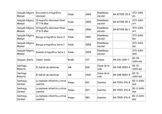Sanjuán Nájera, Diccionario ortográfica                       Enseñanza                     373-SAN-
                                              Yalde    3904                 84-87705-35-9
Manuel          idovisual                                     escolar                       dic
Sanjuán Nájera, Ortografía ideovisual Nivel                   Enseñanza                     373-SAN-
                                              Yalde    3905                 84-87705-55-3
Manuel          2º 7-8 años                                   escolar                       ort
Sanjuán Nájera, Ortografía ideovisual Nivel                   Enseñanza                     373-SAN-
                                              Yalde    3906                 84-87705-56-1
Manuel          3º 8-9 años                                   escolar                       ort
Sanjuán Nájera,                                               Enseñanza                     373-SAN-
                Baraja ortográfica Serie 2    Yalde    3907
Manuel                                                        escolar                       bar
Sanjuán Nájera,                                               Enseñanza                     373-SAN-
                Baraja ortográfica Serie 1    Yalde    3908
Manuel                                                        escolar                       bar
Sanjuán Nájera,                                               Enseñanza                     373-SAN-
                Dominó ortográfica Serie 1    Yalde    3909
Manuel                                                        escolar                       dom
                                                                                            82-35-
Sanjuan, Emilio   Simón, Simón                Bruño    127    Humor         84-216-1109-7
                                                                                            SAN-sim
Santiago,                                                     Cosas de la                   82-31-
                  El ladrón de mentiras       SM       830                  84-348-5052-4
Roberto                                                       vida                          SAN-lad
Santiago,                                                     Cosas de la                   82-31-
                  El ladrón de mentiras       SM       1430                 84-348-5052-4
Roberto                                                       vida                          SAN-lad
Santonja,         La malvada infantita y otros                                              82-3-SAN-
                                               Anaya   561    Cuentos       84-7525-376-8
Carmen            cuentos                                                                   mal
Santonja,         La malvada infantita y otros                                              82-3-SAN-
                                               Anaya   567    Cuentos       84-7525-376-8
Carmen            cuentos                                                                   mal
Santonja,         La malvada infantita y otros                                              82-3-SAN-
                                               Anaya   583    Cuentos       84-7525-376-8
Carmen            cuentos                                                                   mal
 