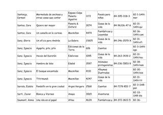 Espasa-Calpe
Santonja,          Mermelada de anchoas y                              Poesía para                     82-1-SAN-
                                                Planeta-       1172                    84-395-1118-3
Carmen             otras cosas que contar                              niños                           mer
                                                Agostini
                                                Planeta &              Cosas de la                     82-31-
Santos, Care       Quiero ser mayor                            3074                    84-96336-47-6
                                                Oxford                 vida                            SAN-qui
                                                                       Fantásticas y                   82-36-
Santos, Care       Un camello en la cornisa     Macmillan      4474
                                                                       Leyendas                        SAN-cam
                                                                       Cosas de la                     82-31-
Sanz, Gloria       Un oficio para Andrés        La Galera      21825                   84-246-2579-X
                                                                       vida                            SAN-ofi
                                                Ediciones de la                                        82-3-SAN-
Sanz, Ignacio      Agapito, pito, pito                          606    Cuentos
                                                Torre                                                  aga
                                                                       Cosas de la                     82-31-
Sanz, Ignacio      Hoces del Duratón            Edelvives      1095                    84-263-1439-2
                                                                       vida                            SAN-hoc
                                                                       Animales                    82-38-
Sanz, Ignacio      Hambre de lobo               Edebé          3597                  84-236-7853-9
                                                                       protagonistas               SAN-ham
                                                                       Álbumes                         82-30-
Sanz, Ignacio      El bosque encantado          Macmillan      4110
                                                                       Ilustrados                      SAN-bos
                                                                       Cosas de la                     82-31-
Sanz, Ignacio      Titirimundi                  Macmillan      4247
                                                                       vida                            SAN-tit
                                                                                                       82-3-SAR-
Sariola, Eulalia   Pandolfo en la gran ciudad   Argos Vergara 2568     Cuentos         84-7178-852-7
                                                                                                       pan
                                                                                                       82-33-
Sarti, Javier      Blanca y Viernes             Anaya          3065    Aventuras
                                                                                                       SAR-bla
Saumont, Annie     Una isla en el papel         Altea          4639    Fantásticas y 84-372-1822-5     82-36-
 