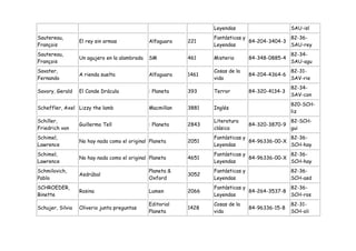 Leyendas                        SAU-isl
Sautereau,                                                        Fantásticas y               82-36-
                  El rey sin armas             Alfaguara   221                  84-204-3404-3
François                                                          Leyendas                    SAU-rey
Sautereau,                                                                                        82-34-
                  Un agujero en la alambrada   SM          461    Misterio        84-348-0885-4
François                                                                                          SAU-agu
Savater,                                                          Cosas de la                     82-31-
                  A rienda suelta              Alfaguara   1461                   84-204-4364-6
Fernando                                                          vida                            SAV-rie
                                                                                                  82-34-
Savory, Gerald    El Conde Drácula             : Planeta   393    Terror          84-320-4134-3
                                                                                                  SAV-con
                                                                                                  820-SCH-
Scheffler, Axel Lizzy the lamb                 Macmillan   3881   Inglés
                                                                                                  liz
Schiller,                                                         Literatura                      82-SCH-
                  Guillermo Tell               : Planeta   2843                   84-320-3870-9
Friedrich von                                                     clásica                         gui
Schimel,                                                          Fantásticas y               82-36-
                  No hay nada como el original Planeta     2051                 84-96336-00-X
Lawrence                                                          Leyendas                    SCH-hay
Schimel,                                                          Fantásticas y               82-36-
                  No hay nada como el original Planeta     4651                 84-96336-00-X
Lawrence                                                          Leyendas                    SCH-hay
Schmilovich,                                   Planeta &          Fantásticas y                   82-36-
                  Asdrúbal                                 3052
Pablo                                          Oxford             Leyendas                        SCH-asd
SCHROEDER,                                                        Fantásticas y               82-36-
                  Rosina                       Lumen       2066                 84-264-3537-8
Binette                                                           Leyendas                    SCH-ros
                                               Editorial          Cosas de la                     82-31-
Schujer, Silvia   Oliverio junta preguntas                 1428                   84-96336-15-8
                                               Planeta            vida                            SCH-oli
 