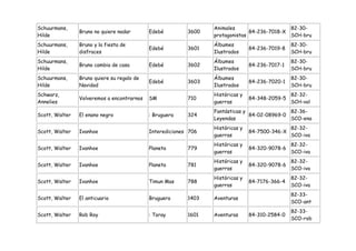 Schuurmans,                                                      Animales                       82-30-
                Bruno no quiere nadar       Edebé         3600                 84-236-7018-X
Hilde                                                            protagonistas                  SCH-bru
Schuurmans,     Bruno y la fiesta de                             Álbumes                        82-30-
                                            Edebé         3601                  84-236-7019-8
Hilde           disfraces                                        Ilustrados                     SCH-bru
Schuurmans,                                                      Álbumes                        82-30-
                Bruno cambia de casa        Edebé         3602                  84-236-7017-1
Hilde                                                            Ilustrados                     SCH-bru
Schuurmans,     Bruno quiere su regalo de                        Álbumes                        82-30-
                                            Edebé         3603                  84-236-7020-1
Hilde           Navidad                                          Ilustrados                     SCH-bru
Schwarz,                                                         Históricas y                   82-32-
                Volveremos a encontrarnos   SM            710                   84-348-2059-5
Annelies                                                         guerras                        SCH-vol
                                                                 Fantásticas y               82-36-
Scott, Walter   El enano negro              : Bruguera    324                  84-02-08969-0
                                                                 Leyendas                    SCO-ena
                                                                 Históricas y                   82-32-
Scott, Walter   Ivanhoe                     Interediciones 706                  84-7500-346-X
                                                                 guerras                        SCO-iva
                                                                 Históricas y                   82-32-
Scott, Walter   Ivanhoe                     Planeta       779                   84-320-9078-6
                                                                 guerras                        SCO-iva
                                                                 Históricas y                   82-32-
Scott, Walter   Ivanhoe                     Planeta       781                   84-320-9078-6
                                                                 guerras                        SCO-iva
                                                                 Históricas y                   82-32-
Scott, Walter   Ivanhoe                     Timun Mas     788                   84-7176-366-4
                                                                 guerras                        SCO-iva
                                                                                                82-33-
Scott, Walter   El anticuario               Bruguera      1403   Aventuras
                                                                                                SCO-ant
                                                                                                82-33-
Scott, Walter   Rob Roy                     : Toray       1601   Aventuras      84-310-2584-0
                                                                                                SCO-rob
 