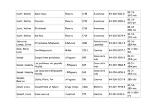 82-33-
Scott, Walter     Robin Hood                   Planeta       1748   Aventuras     84-320-9113-8
                                                                                                  SCO-rob
                                                                                                  82-33-
Scott, Walter     El pirata                    Planeta       1757   Aventuras     84-320-9100-6
                                                                                                  SCO-pir
                                                                                                  82-33-
Scott, Walter     El talismán                  Planeta       1761   Aventuras
                                                                                                  SCO-tal
                                                                                                  82-33-
Scott, Walter     Rob Roy                      Planeta       1764   Aventuras     84-320-9079-4
                                                                                                  SCO-rob
Sebastián                                                           Fantásticas y                 82-36-
                  El fantasma Cataplasma       Edelvives     2017                 84-263-1464-3
Luengo, Javier                                                      Leyendas                      SEB-fan
Seco, María                                                                                       82-3-SEC-
                  Don Blanquisucio             Miñón         2533   Cuentos       84-355-0257-0
Luisa                                                                                             don
                                                                    Cosas de la                   82-31-
Sempé             Joaquín tiene problemas      Alfaguara     895                  84-204-3515-5
                                                                    vida                          SEM-joa
                  Los problemas del pequeño                         Cosas de la                   82-31-
Sempé i Gosciny                                : Alfaguara   824                  84-204-4860-5
                  Nicolás                                           vida                          SEM-pro
                  Las vacaciones del pequeño                        Cosas de la                   82-31-
Sempé i Gosciny                                : Alfaguara   862                  84-204-6456-2
                  Nicolás                                           vida                          SEM-vac
Sendak,
                  Dídola, Pídola, Pon          Alfaguara     591    Cuentos       84-204-3107-9   SEN-díd
Maurice
                                                                                                  82-34-
Senell, Joles     Encuéntrame un tesoro        Grupo Anaya   3306   Misterio      84-207-4948-6
                                                                                                  SEN-enc
                                                                                                  82-3-SEN-
Sennell, Joles    Erase una vez                Juventud      576    Cuentos       84-261-1690-6
                                                                                                  era
 