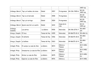 ARÁ-tup
                                                                                                  82-30-
Aránega, Mercé Tupi y el muñeco de nieve      Edebé          3557   Pictogramas   84-236-7409-6
                                                                                                  ARÁ-tup
                                                                                                  82-30-
Aránega, Mercé Tupi va al mercado             Edebé          3558   Pictogramas
                                                                                                  ARÁ-tup
                                                                                                  82-30-
Aránega, Mercé Tupi y la tortuga              Edebé          3559   Pictogramas
                                                                                                  ARÁ-tup
                                                                    Cosas de la                   82-31-
Aránega, Mercé Quiero escribir un cuento      Edebé          3642
                                                                    vida                          ARÁ-qui
Arànega,                                                                                          50-ARÀ-
                 Los astros                   : La Galera    4096   Naturales     84-246-0776-7
Susanna                                                                                           ast
Araujo, Joaquín El lince                      Temas de Hoy   4355   Naturales     84-86675-26-X 50-ARA-lin
                                                                                                  50-ARA-
Araujo, Joaquín El elefante                   Temas de Hoy   4356   Naturales     84-86675-30-8
                                                                                                  ele
                                                                                                  50-ARA-
Araujo, Joaquín La ballena                    Temas de Hoy   4363   Naturales     84-86675-32-4
                                                                                                  bal
                                                                    Cómics y                      82-9-ARD-
Ardagh, Philip   El cuerpo. La casa de Alex   La Galera      4873
                                                                    Tebeos                        cue
                                                                    Cómics y                      82-9-ARD-
Ardagh, Philip   Dinosaurios. La casa de Álex La Galera      4874
                                                                    Tebeos                        din
                                                                    Cómics y                      82-9-ARD-
Ardagh, Philip   Bichos. La casa de Álex      La Galera      4875
                                                                    Tebeos                        bic
Ardagh, Philip   Egipcios. La casa de Álex    La Galera      4876   Cómics y                      82-9-ARD-
 