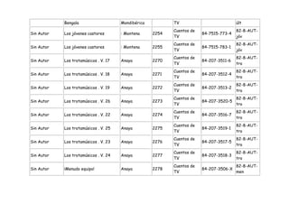 Bengala                    Mondibérica          TV                           últ
                                                            Cuentos de                   82-8-AUT-
Sin Autor   Los jóvenes castores       : Montena     2254                84-7515-773-4
                                                            TV                           jóv
                                                            Cuentos de                   82-8-AUT-
Sin Autor   Los jóvenes castores       : Montena     2255                84-7515-783-1
                                                            TV                           jóv
                                                            Cuentos de                   82-8-AUT-
Sin Autor   Los trotamúsicos . V. 17   Anaya         2270                84-207-3511-6
                                                            TV                           tro
                                                            Cuentos de                   82-8-AUT-
Sin Autor   Los trotamúsicos . V. 18   Anaya         2271                84-207-3512-4
                                                            TV                           tro
                                                            Cuentos de                   82-8-AUT-
Sin Autor   Los trotamúsicos . V. 19   Anaya         2272                84-207-3513-2
                                                            TV                           tro
                                                            Cuentos de                   82-8-AUT-
Sin Autor   Los trotamúsicos . V. 26   Anaya         2273                84-207-3520-5
                                                            TV                           tro
                                                            Cuentos de                   82-8-AUT-
Sin Autor   Los trotamúsicos . V. 22   Anaya         2274                84-207-3516-7
                                                            TV                           tro
                                                            Cuentos de                   82-8-AUT-
Sin Autor   Los trotamúsicos . V. 25   Anaya         2275                84-207-3519-1
                                                            TV                           tro
                                                            Cuentos de                   82-8-AUT-
Sin Autor   Los trotamúsicos . V. 23   Anaya         2276                84-207-3517-5
                                                            TV                           tro
                                                            Cuentos de                   82-8-AUT-
Sin Autor   Los trotamúsicos . V. 24   Anaya         2277                84-207-3518-3
                                                            TV                           tro
                                                            Cuentos de                   82-8-AUT-
Sin Autor   ¡Menudo equipo!            Anaya         2278                84-207-3506-X
                                                            TV                           men
 