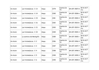 Cuentos de                   82-8-AUT-
Sin Autor   Los trotamúsicos . V. 13    Anaya   2279                84-207-3507-8
                                                       TV                           tro
                                                       Cuentos de                   82-8-AUT-
Sin Autor   Los trotamúsicos . V. 14    Anaya   2280                84-207-3508-6
                                                       TV                           tro
                                                       Cuentos de                   82-8-AUT-
Sin Autor   Los trotamúsicos . V. 15    Anaya   2281                84-207-3509-4
                                                       TV                           tro
                                                       Cuentos de                   82-8-AUT-
Sin Autor   Los trotamúsicos . V. 16    Anaya   2282                84-207-3510-8
                                                       TV                           tro
                                                       Cuentos de                   82-8-AUT-
Sin Autor   Los trotamúsicos . V. 21    Anaya   2283                84-207-3515-9
                                                       TV                           tro
                                                       Cuentos de                   82-8-AUT-
Sin Autor   Los trotamúsicos . V. 10    Anaya   2284                84-207-3504-3
                                                       TV                           tro
                                                       Cuentos de                   82-8-AUT-
Sin Autor   La aventura del Montgolfo   Anaya   2285                84-207-3505-1
                                                       TV                           ave
                                                       Cuentos de                   82-8-AUT-
Sin Autor   Los trotamúsicos . V. 2     Anaya   2286                84-207-3496-9
                                                       TV                           tro
                                                       Cuentos de                   82-8-AUT-
Sin Autor   Los trotamúsicos . V. 3     Anaya   2287                84-207-3497-7
                                                       TV                           tro
                                                       Cuentos de                   82-8-AUT-
Sin Autor   Los trotamúsicos . V. 4     Anaya   2288                84-207-3498-5
                                                       TV                           tro
                                                       Cuentos de                   82-8-AUT-
Sin Autor   Los trotamúsicos . V. 5     Anaya   2289                84-207-3499-3
                                                       TV                           tro
                                                       Cuentos de                   82-8-AUT-
Sin Autor   Los trotamúsicos . V. 6     Anaya   2290                84-207-3500-0
                                                       TV                           tro
 