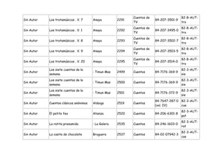 Cuentos de                   82-8-AUT-
Sin Autor   Los trotamúsicos . V. 7     Anaya         2291                84-207-3501-9
                                                             TV                           tro
                                                             Cuentos de                   82-8-AUT-
Sin Autor   Los trotamúsicos . V. 1     Anaya         2292                84-207-3495-0
                                                             TV                           tro
                                                             Cuentos de                   82-8-AUT-
Sin Autor   Los trotamúsicos . V. 8     Anaya         2293                84-207-3502-7
                                                             TV                           tro
                                                             Cuentos de                   82-8-AUT-
Sin Autor   Los trotamúsicos . V. 9     Anaya         2294                84-207-3503-5
                                                             TV                           tro
                                                             Cuentos de                   82-8-AUT-
Sin Autor   Los trotamúsicos . V. 20    Anaya         2295                84-207-3514-0
                                                             TV                           tro
            Los siete cuentos de la                                                       82-3-AUT-
Sin Autor                               : Timun Mas   2499   Cuentos      84-7176-369-9
            semana                                                                        sie
            Los siete cuentos de la                                                       82-3-AUT-
Sin Autor                               : Timun Mas   2500   Cuentos      84-7176-369-9
            semana                                                                        sie
            Los siete cuentos de la                                                       82-3-AUT-
Sin Autor                               : Timun Mas   2501   Cuentos      84-7176-372-9
            semana                                                                        sie
                                                                          84-7647-287-0 82-3-AUT-
Sin Autor   Cuentos clásicos anónimos   Aldaiga       2519   Cuentos
                                                                          (vol. IV)     cue
                                                                                          82-3-AUT-
Sin Autor   El patito feo               Alianza       2520   Cuentos      84-206-6301-8
                                                                                          pat
                                                                                          82-3-AUT-
Sin Autor   La ratita presumida         : La Galera   2535   Cuentos      84-246-1603-0
                                                                                          rat
                                                                                          82-3-AUT-
Sin Autor   La casita de chocolate      Bruguera      2537   Cuentos      84-02-07942-3
                                                                                          cas
 