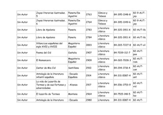 Joyas literarias ilustradas . Planeta/De          Cómics y                     82-9-AUT-
Sin Autor                                              2763                84-395-1348-8
            5                             Agostini            Tebeos                       joy
            Joyas literarias ilustradas . Planeta/De          Cómics y                     82-9-AUT-
Sin Autor                                              2764                84-395-1349-6
            6                             Agostini            Tebeos                       joy
                                                              Literatura
Sin Autor   Libro de Apolonio            Planeta       2783                84-320-3911-X   82-AUT-lib
                                                              clásica
                                                              Literatura
Sin Autor   Libro de Apolonio            Planeta       2784                84-320-3911-X   82-AUT-lib
                                                              clásica
            Villancicos españoles del    Magisterio           Literatura
Sin Autor                                              2893                84-265-7227-8 82-AUT-vil
            siglo XVII y XVIII           Español              clásica
                                                              Literatura                   82-AUT-
Sin Autor   Poema del Cid                Castalia      2907                84-7039-112-7
                                                              clásica                      poe
                                         Magisterio           Literatura                   82-AUT-
Sin Autor   El Romancero                               2909                84-265-7028-3
                                         Español              clásica                      rom
                                                              Literatura                   82-AUT-
Sin Autor   Cantar de Mio Cid            Santillana    2910                84-294-1718-4
                                                              clásica                      can
            Antología de la literatura   : Escuela            Literatura                   82-AUT-
Sin Autor                                              2914                84-331-0087-4
            infantil española            Española             clásica                      ant
            La vida de Lazarillo de
                                                              Literatura                   82-AUT-
Sin Autor   Tormes y de sus fortunas y   : Alianza     2917                84-206-1753-9
                                                              clásica                      vid
            adversidades
                                                              Literatura                   82-AUT-
Sin Autor   El lazarillo de Tormes       Montena       2964                84-7515-148-5
                                                              clásica                      laz
Sin Autor   Antología de la literatura   : Escuela     2980   Literatura   84-331-0087-4   82-AUT-
 