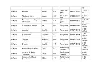 cap
                                                           Libros para                     82-1-AUT-
Sin Autor   Adivínalo                  Susaeta      3434                   84-305-7070-5
                                                           jugar                           adi
                                                           Libros para                     82-1-AUT-
Sin Autor   Fábulas de Iriarte         Susaeta      3437                   84-305-2184-4
                                                           jugar                           fáb
            Trescientas sesenta y cinco                    Libros para                     82-1-AUT-
Sin Autor                               Grafalco    3438                   84-7773-071-7
            adivinanzas                                    jugar                           tre
                                                                                           82-30-
Sin Autor   El libro de las palabras   SM           3441   Pictogramas     84-348-4923-2
                                                                                           AUT-lib
                                                                                           82-30-
Sin Autor   La ciudad                  Servilibro   3442   Pictogramas     84-7971-539-1
                                                                                           AUT-ciu
                                                                                           82-30-
Sin Autor   El aeropuerto              Servilibro   3443   Pictogramas     84-7971-540-5
                                                                                           AUT-aer
                                                                                           82-30-
Sin Autor   La granja                  Servilibro   3444   Pictogramas     84-7971-541-3
                                                                                           AUT-gra
                                                                                           82-30-
Sin Autor   El puerto                  Servilibro   3445   Pictogramas     84-7971-542-1
                                                                                           AUT-pue
                                                           Fantásticas y                   82-36-
Sin Autor   Maravillas de las Hadas    LIBSA        3447
                                                           Leyendas                        AUT-mar
            Historias de Brujas                            Fantásticas y                   82-36-
Sin Autor                              LIBSA        3448
            (traviesas)                                    Leyendas                        AUT-his
            (Inquietantes) Casas                           Fantásticas y                   82-36-
Sin Autor                              LIBSA        3449
            Encantadas                                     Leyendas                        AUT-inq
 