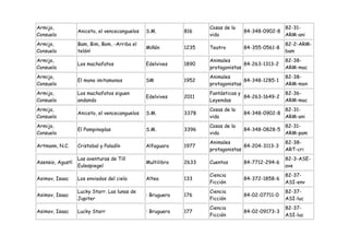 Armijo,                                                            Cosas de la                   82-31-
                  Aniceto, el vencecanguelos   S.M.         816                  84-348-0902-8
Consuelo                                                           vida                          ARM-ani
Armijo,           Bam, Bim, Bom, -Arriba el                                                      82-2-ARM-
                                               Miñón        1235   Teatro        84-355-0561-8
Consuelo          telón!                                                                         bam
Armijo,                                                            Animales                      82-38-
                  Los machafatos               Edelvives    1890                 84-263-1313-2
Consuelo                                                           protagonistas                 ARM-mac
Armijo,                                                            Animales                      82-38-
                  El mono imitamonos           SM           1952                 84-348-1285-1
Consuelo                                                           protagonistas                 ARM-mon
Armijo,           Los machafatos siguen                            Fantásticas y                 82-36-
                                               Edelvives    2011                 84-263-1649-2
Consuelo          andando                                          Leyendas                      ARM-mac
Armijo,                                                            Cosas de la                   82-31-
                  Aniceto, el vencecanguelos   S.M.         3378                 84-348-0902-8
Consuelo                                                           vida                          ARM-ani
Armijo,                                                            Cosas de la                   82-31-
                  El Pampinoplas               S.M.         3396                 84-348-0828-5
Consuelo                                                           vida                          ARM-pam
                                                                   Animales                      82-38-
Artmann, N.C.     Cristobal y Paladín          Alfaguara    1977                 84-204-3113-3
                                                                   protagonistas                 ART-cri
                  Las aventuras de Till                                                          82-3-ASE-
Asensio, Agustí                                Multilibro   2633   Cuentos       84-7712-294-6
                  Eulespiegel                                                                    ave
                                                                   Ciencia                       82-37-
Asimov, Isaac     Los enviados del cielo       Altea        133                  84-372-1858-6
                                                                   Ficción                       ASI-env
                  Lucky Starr. Las lunas de                        Ciencia                       82-37-
Asimov, Isaac                                  : Bruguera   176                  84-02-07711-0
                  Jupiter                                          Ficción                       ASI-luc
                                                                   Ciencia                       82-37-
Asimov, Isaac     Lucky Starr                  : Bruguera   177                  84-02-09173-3
                                                                   Ficción                       ASI-luc
 