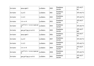 Enseñanza   373-AUT-
Sin Autor   aeiou spml 1                   La Galera    3910
                                                               escolar     aei
                                                               Enseñanza
Sin Autor   nyd2                           La Galera    3911               373-AUT-2
                                                               escolar
                                                               Enseñanza
Sin Autor   tcb3                           La Galera    3912               373-AUT-3
                                                               escolar
                                                               Enseñanza   373-AUT-
Sin Autor   v h r rr 4                     La Galera    3913
                                                               escolar     rr
            j g ll f ch -r- ce ce z que qui                    Enseñanza
Sin Autor                                   La Galera   3914               373-AUT-ll
            5                                                  escolar
                                                               Enseñanza   373-AUT-
Sin Autor   gue gui ñ ge gi x w k 6        La Galera    3915
                                                               escolar     gue
                                                               Enseñanza   373-AUT-
Sin Autor   aeiou spml 1                   La Galera    3916
                                                               escolar     aei
                                                               Enseñanza
Sin Autor   nyd2                           La Galera    3917               373-AUT-2
                                                               escolar
                                                               Enseñanza
Sin Autor   tcb3                           La Galera    3918               373-AUT-3
                                                               escolar
                                                               Enseñanza   373-AUT-
Sin Autor   v h r rr 4                     La Galera    3919
                                                               escolar     rr
            j g ll f ch -r- ce ce z que qui                    Enseñanza
Sin Autor                                   La Galera   3920               373-AUT-ll
            5                                                  escolar
                                                               Enseñanza   373-AUT-
Sin Autor   gue gui ñ ge gi x w k 6        La Galera    3921
                                                               escolar     gue
 