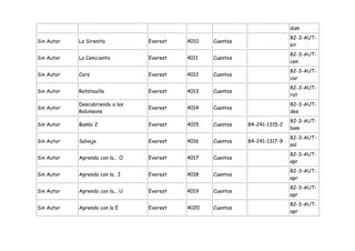 dum
                                                                             82-3-AUT-
Sin Autor   La Sirenita           Everest   4010   Cuentos
                                                                             sir
                                                                             82-3-AUT-
Sin Autor   La Cenicienta         Everest   4011   Cuentos
                                                                             cen
                                                                             82-3-AUT-
Sin Autor   Cars                  Everest   4012   Cuentos
                                                                             car
                                                                             82-3-AUT-
Sin Autor   Ratatouille           Everest   4013   Cuentos
                                                                             rat
            Descubriendo a los                                               82-3-AUT-
Sin Autor                         Everest   4014   Cuentos
            Robinsons                                                        des
                                                                             82-3-AUT-
Sin Autor   Bambi 2               Everest   4015   Cuentos   84-241-1315-2
                                                                             bam
                                                                             82-3-AUT-
Sin Autor   Salvaje               Everest   4016   Cuentos   84-241-1317-9
                                                                             sal
                                                                             82-3-AUT-
Sin Autor   Aprendo con la... O   Everest   4017   Cuentos
                                                                             apr
                                                                             82-3-AUT-
Sin Autor   Aprendo con la.. I    Everest   4018   Cuentos
                                                                             apr
                                                                             82-3-AUT-
Sin Autor   Aprendo con la... U   Everest   4019   Cuentos
                                                                             apr
                                                                             82-3-AUT-
Sin Autor   Aprendo con la E      Everest   4020   Cuentos
                                                                             apr
 