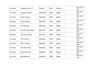 82-3-AUT-
Sin Autor   Aprendo con la... A   Everest     4021   Cuentos
                                                               apr
                                                               820-AUT-
Sin Autor   Fantastic Freddy      Macmillan   4022   Inglés
                                                               fan
                                                               820-AUT-
Sin Autor   Colin's Colours       Macmillan   4023   Inglés
                                                               col
                                                               820-AUT-
Sin Autor   Colin's Colours       Macmillan   4024   Inglés
                                                               col
                                                               820-AUT-
Sin Autor   Pip the Pirate        Macmillan   4025   Inglés
                                                               pip
                                                               820-AUT-
Sin Autor   The Enormous turnip   Black Cat   4026   Inglés
                                                               eno
                                                               820-AUT-
Sin Autor   The mad Teacher       Black Cat   4027   Inglés
                                                               mad
                                                               820-AUT-
Sin Autor   Pat's Picture         Macmillan   4028   Inglés
                                                               pat
                                                               820-AUT-
Sin Autor   Dom's Dragon          Macmillan   4029   Inglés
                                                               dom
                                                               820-AUT-
Sin Autor   The Ant's Party       Macmillan   4030   Inglés
                                                               ant
                                                               820-AUT-
Sin Autor   April Fool's Day      Macmillan   4031   Inglés
                                                               apr
                                                               820-AUT-
Sin Autor   Real Monsters         Macmillan   4032   Inglés
                                                               rea
 