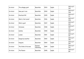 820-AUT-
Sin Autor   The unhappy giant       Macmillan    4033   Inglés
                                                                 unh
                                                                 820-AUT-
Sin Autor   New year's eve          Macmillan    4034   Inglés
                                                                 new
                                                                 820-AUT-
Sin Autor   Riverboat Bill          Macmillan    4035   Inglés
                                                                 riv
                                                                 820-AUT-
Sin Autor   What's that noise?      Macmillan    4036   Inglés
                                                                 wha
                                                                 820-AUT-
Sin Autor   What a goal!            Macmillan    4037   Inglés
                                                                 goa
                                                                 820-AUT-
Sin Autor   Volcanoes               Macmillan    4038   Inglés
                                                                 vol
                                                                 820-AUT-
Sin Autor   Castles                 Macmillan    4040   Inglés
                                                                 cas
                                                                 820-AUT-
Sin Autor   London                  Macmillan    4041   Inglés
                                                                 lon
                                                                 820-AUT-
Sin Autor   Dangerous weather       Macmillan    4042   Inglés
                                                                 dan
                                                                 820-AUT-
Sin Autor   Penguins                Macmillan    4043   Inglés
                                                                 pen
                                    Express                      820-AUT-
Sin Autor   The father & his sons                4044   Inglés
                                    Publishing                   fat
                                                                 820-AUT-
Sin Autor   The Planets             Macmillan    4045   Inglés
                                                                 pla
 