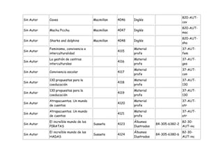 820-AUT-
Sin Autor   Caves                       Macmillan   4046   Inglés
                                                                                        cav
                                                                                        820-AUT-
Sin Autor   Machu Picchu                Macmillan   4047   Inglés
                                                                                        mac
                                                                                        820-AUT-
Sin Autor   Sharks and dolphins         Macmillan   4048   Inglés
                                                                                        sha
            Feminismo, convivencia e                       Material                     37-AUT-
Sin Autor                                           4115
            interculturalidad                              profe                        fem
            La gestión de centros                          Material                     37-AUT-
Sin Autor                                           4116
            interculturales                                profe                        ges
                                                           Material                     37-AUT-
Sin Autor   Convivencia escolar                     4117
                                                           profe                        con
            130 propuestas para la                         Material                     37-AUT-
Sin Autor                                           4118
            coeducación                                    profe                        130
            130 propuestas para la                         Material                     37-AUT-
Sin Autor                                           4119
            coeducación                                    profe                        130
            Atrapacuentos. Un mundo                        Material                     37-AUT-
Sin Autor                                           4120
            de cuentos                                     profe                        atr
            Atrapacuentos. Un mundo                        Material                     37-AUT-
Sin Autor                                           4121
            de cuentos                                     profe                        atr
            El increíble mundo de los                      Álbumes                      82-30-
Sin Autor                               Susaeta     4123                84-305-6382-2
            PIRATAS                                        Ilustrados                   AUT-inc
            El increíble mundo de las                      Álbumes                      82-30-
Sin Autor                               Susaeta     4124                84-305-6380-6
            HADAS                                          Ilustrados                   AUT-inc
 