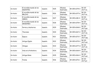 El increíble mundo de los                    Álbumes                      82-30-
Sin Autor                               Susaeta   4125                84-305-6379-2
            GIGANTES                                     Ilustrados                   AUT-inc
            El increíble mundo de las                    Álbumes                      82-30-
Sin Autor                               Susaeta   4126                84-305-6377-6
            BRUJAS                                       Ilustrados                   AUT-inc
            El increíble mundo de los                    Álbumes                      82-30-
Sin Autor                               Susaeta   4127                84-305-6381-4
            OGROS                                        Ilustrados                   AUT-inc
            El increíble mundo de los                    Álbumes                      82-30-
Sin Autor                               Susaeta   4128                84-305-6378-4
            DRAGONES                                     Ilustrados                   AUT-inc
                                                         Álbumes                      82-30-
Sin Autor   Perros y chachorros         Susaeta   4129                84-305-6268-0
                                                         Ilustrados                   AUT-per
                                                         Álbumes                      82-30-
Sin Autor   Tiburones                   Susaeta   4130                84-305-6267-2
                                                         Ilustrados                   AUT-tib
                                                         Álbumes                      82-30-
Sin Autor   Espacio                     Susaeta   4131                84-305-6273-7
                                                         Ilustrados                   AUT-esp
                                                         Álbumes                      82-30-
Sin Autor   Antiguo Egipto              Susaeta   4132                84-305-6270-2
                                                         Ilustrados                   AUT-ant
                                                         Álbumes                      82-30-
Sin Autor   Vikingos                    Susaeta   4133                84-305-6277-X
                                                         Ilustrados                   AUT-vik
                                                         Álbumes                      82-30-
Sin Autor   Vida en la Prehistoria      Susaeta   4134                84-305-6269-9
                                                         Ilustrados                   AUT-vid
                                                         Álbumes                      82-30-
Sin Autor   Antigua Roma                Susaeta   4135                84-305-6266-4
                                                         Ilustrados                   AUT-ant
                                                         Álbumes                      82-30-
Sin Autor   Piratas                     Susaeta   4136                84-305-6276-1
                                                         Ilustrados                   AUT-pir
 