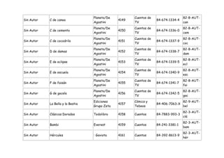 Planeta/De          Cuentos de                   82-8-AUT-
Sin Autor   C de canoa                          4149                84-674-1334-4
                                   Agostini            TV                           can
                                   Planeta/De          Cuentos de                   82-8-AUT-
Sin Autor   C de cemento                        4150                84-674-1336-0
                                   Agostini            TV                           cem
                                   Planeta/De          Cuentos de                   82-8-AUT-
Sin Autor   C de cocodrilo                      4151                84-674-1337-9
                                   Agostini            TV                           coc
                                   Planeta/De          Cuentos de                   82-8-AUT-
Sin Autor   D de damas                          4152                84-674-1338-7
                                   Agostini            TV                           dam
                                   Planeta/De          Cuentos de                   82-8-AUT-
Sin Autor   E de eclipse                        4153                84-674-1339-5
                                   Agostini            TV                           ecl
                                   Planeta/De          Cuentos de                   82-8-AUT-
Sin Autor   E de escuela                        4154                84-674-1340-9
                                   Agostini            TV                           esc
                                   Planeta/De          Cuentos de                   82-8-AUT-
Sin Autor   F de faisán                         4155                84-674-1341-7
                                   Agostini            TV                           fai
                                   Planeta/De          Cuentos de                   82-8-AUT-
Sin Autor   G de gacela                         4156                84-674-1342-5
                                   Agostini            TV                           gac
                                   Ediciones           Cómics y                     82-9-AUT-
Sin Autor   La Bella y la Bestia                4157                84-406-7063-X
                                   Grupo Zeta          Tebeos                       bel
                                                                                    82-3-AUT-
Sin Autor   Clásicos Dorados       Todolibro    4158   Cuentos      84-7883-993-3
                                                                                    clá
                                                                                    82-3-AUT-
Sin Autor   Bambi                  Everest      4159   Cuentos      84-241-3381-1
                                                                                    bam
                                                                                    82-3-AUT-
Sin Autor   Hércules               : Gaviota    4161   Cuentos      84-392-8613-9
                                                                                    hér
 