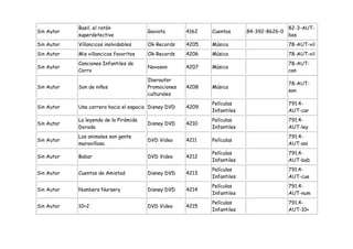 Basil, el ratón                                                               82-3-AUT-
Sin Autor                               Gaviota       4162   Cuentos      84-392-8626-0
            superdetective                                                                bas
Sin Autor   Villancicos inolvidables    Ok Records    4205   Música                       78-AUT-vil
Sin Autor   Mis villancicos favoritos   Ok Records    4206   Música                       78-AUT-vil
            Canciones Infantiles de                                                       78-AUT-
Sin Autor                               Novoson       4207   Música
            Corro                                                                         can
                                        Iberautor
                                                                                          78-AUT-
Sin Autor   Son de niños                Promociones   4208   Música
                                                                                          son
                                        culturales
                                                             Películas                    791.4-
Sin Autor   Una carrera hacia el espacio Disney DVD   4209
                                                             Infantiles                   AUT-car
            La leyenda de la Pirámide                        Películas                    791.4-
Sin Autor                               Disney DVD    4210
            Dorada                                           Infantiles                   AUT-ley
            Los animales son gente                                                        791.4-
Sin Autor                               DVD Video     4211   Películas
            maravillosa                                                                   AUT-ani
                                                             Películas                    791.4-
Sin Autor   Babar                       DVD Video     4212
                                                             Infantiles                   AUT-bab
                                                             Películas                    791.4-
Sin Autor   Cuentos de Amistad          Disney DVD    4213
                                                             Infantiles                   AUT-cue
                                                             Películas                    791.4-
Sin Autor   Numbers Nursery             Disney DVD    4214
                                                             Infantiles                   AUT-num
                                                             Películas                    791.4-
Sin Autor   10+2                        DVD Video     4215
                                                             Infantiles                   AUT-10+
 