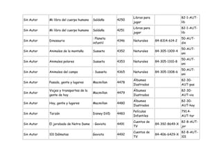 Libros para                   82-1-AUT-
Sin Autor   Mi libro del cuerpo humano   Saldaña      4250
                                                             jugar                         lib
                                                             Libros para                   82-1-AUT-
Sin Autor   Mi libro del cuerpo humano   Saldaña      4251
                                                             jugar                         lib
                                         : Planeta                                         50-AUT-
Sin Autor   Dinosaurio                                4346   Naturales     84-8314-614-2
                                         infantil                                          din
                                                                                           50-AUT-
Sin Autor   Animales de la montaña       Susaeta      4352   Naturales     84-305-1309-4
                                                                                           ani
                                                                                           50-AUT-
Sin Autor   Animales polares             Susaeta      4353   Naturales     84-305-1310-8
                                                                                           ani
                                                                                           50-AUT-
Sin Autor   Animales del campo           : Susaeta    4365   Naturales     84-305-1308-6
                                                                                           ani
                                                             Álbumes                       82-30-
Sin Autor   Pasado, gente y lugares      Macmillan    4478
                                                             Ilustrados                    AUT-pas
            Viajes y transportes de la                       Álbumes                       82-30-
Sin Autor                                Macmillan    4479
            gente de hoy                                     Ilustrados                    AUT-via
                                                             Álbumes                       82-30-
Sin Autor   Hoy, gente y lugares         Macmillan    4480
                                                             Ilustrados                    AUT-hoy
                                                             Películas                     791.4-
Sin Autor   Tarzán                       Disney DVD   4483
                                                             Infantiles                    AUT-tar
                                                             Cuentos de                    82-8-AUT-
Sin Autor   El jorobado de Notre Dame : Gaviota       4491                 84-392-8649-X
                                                             TV                            jor
                                                             Cuentos de                    82-8-AUT-
Sin Autor   101 Dálmatas                 Gaviota      4492                 84-406-6429-X
                                                             TV                            101
 