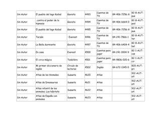Cuentos de                   82-8-AUT-
Sin Autor   El pueblo del lago Kaibal   Gaviota      4493                84-406-7256-X
                                                            TV                           pue
            ..contra el poder de la                         Cuentos de                   82-8-AUT-
Sin Autor                               Gaviota      4494                84-406-6664-0
            hipnosis                                        TV                           pod
                                                            Cuentos de                   82-8-AUT-
Sin Autor   El pueblo del lago Kaibal   Gaviota      4495                84-406-7256-X
                                                            TV                           pue
                                                            Cuentos de                   82-8-AUT-
Sin Autor   Tarzán                      : Everest    4496                84-241-7866-1
                                                            TV                           tar
                                                            Cuentos de                   82-8-AUT-
Sin Autor   La Bella durmiente          Gaviota      4497                84-406-6404-4
                                                            TV                           bel
                                                            Cuentos para                 82-1-AUT-
Sin Autor   En casa                     Everest      4500                84-241-3004-9
                                                            jugar                        cas
                                                            Cuentos para               82-1-AUT-
Sin Autor   El circo mágico             Todolibro    4501                84-9806-020-6
                                                            jugar                      cir
            Mi primer diccionario de    Círculo de                                       820-AUT-
Sin Autor                                            4502   Inglés       84-672-1345-0
            inglés                      lectores                                         pri
                                                                                         912-AUT-
Sin Autor   Atlas de los Animales       Susaeta      4620   Atlas
                                                                                         atl
                                                                                         912-AUT-
Sin Autor   Atlas de Dinosaurios        Susaeta      4621   Atlas
                                                                                         atl
            Atlas infantil de los                                                        912-AUT-
Sin Autor                               Susaeta      4622   Atlas
            animales. Los hábitats                                                       atl
            Atlas de España con                                                          912-AUT-
Sin Autor                               Susaeta      4623   Atlas
            animales                                                                     atl
 